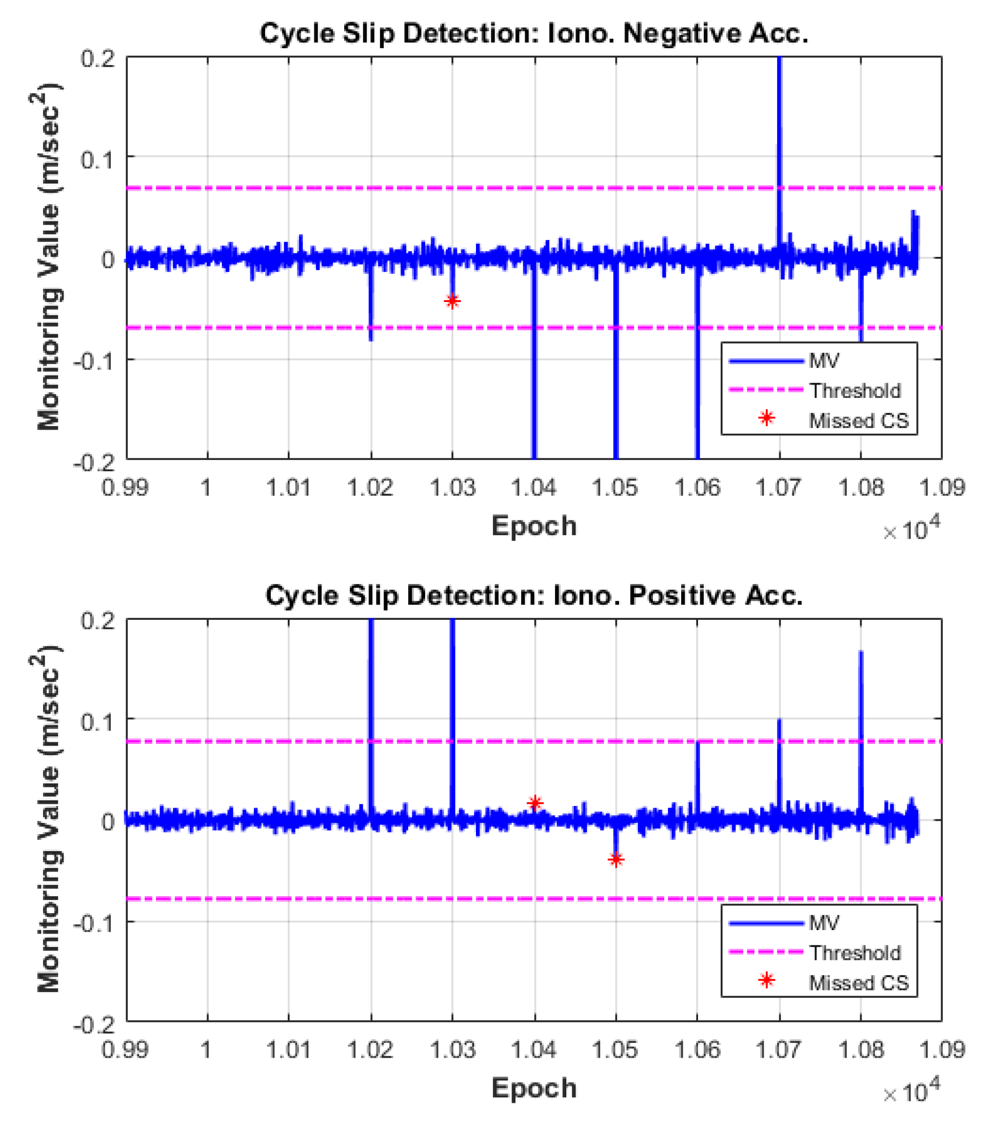 Sensors 18 03654 g010 Sensors 18 03654 g010