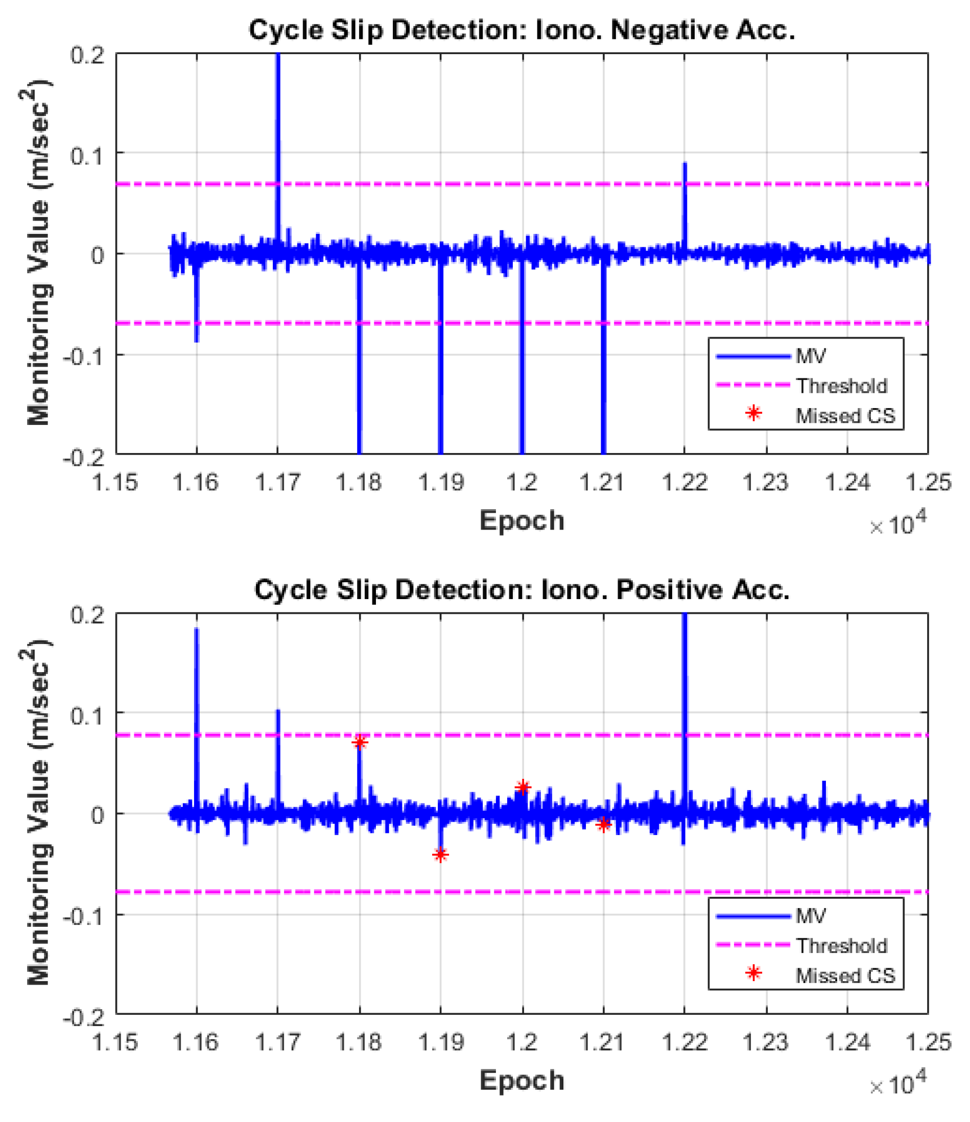 Sensors 18 03654 g011 Sensors 18 03654 g011