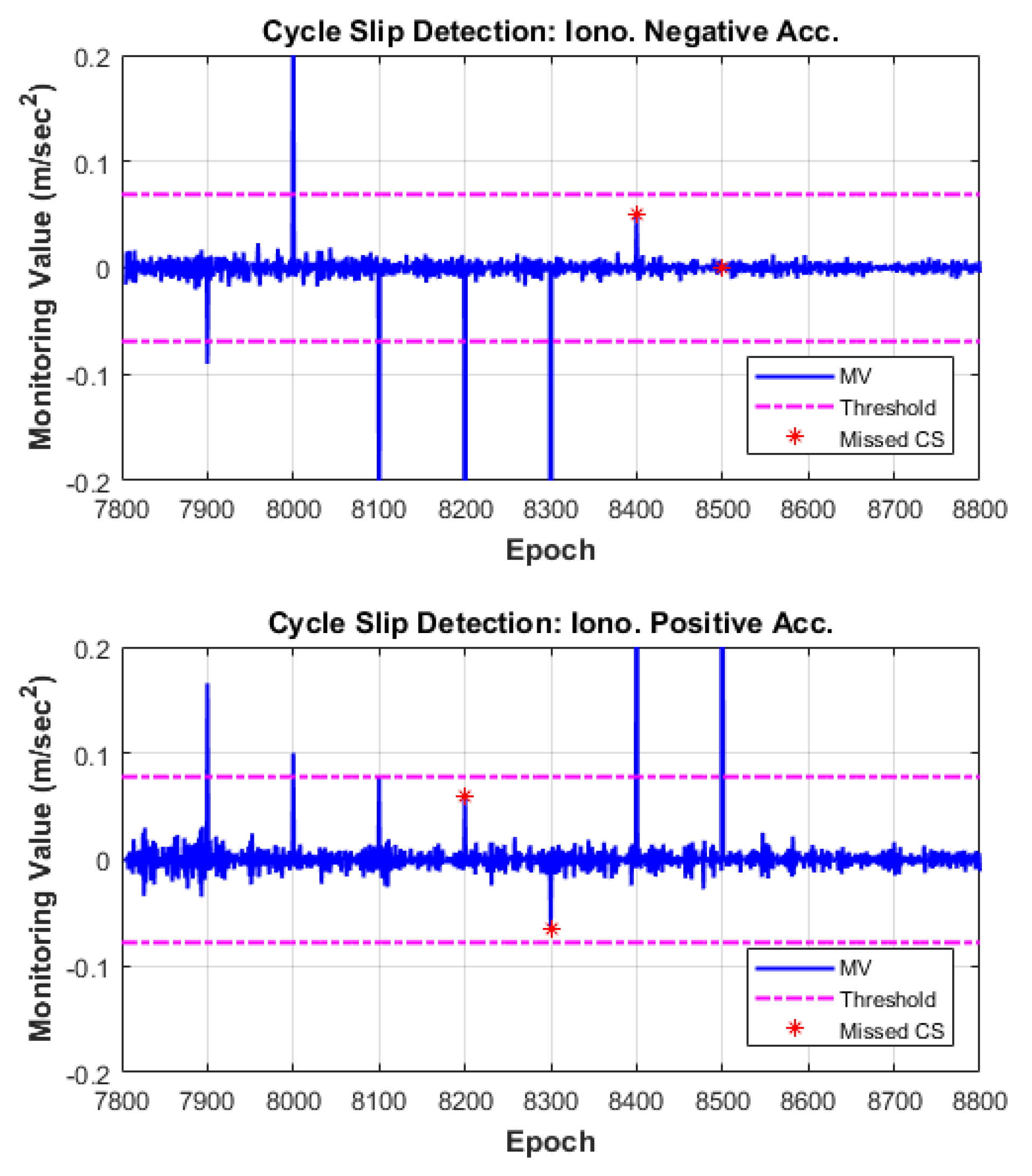 Sensors 18 03654 g012 Sensors 18 03654 g012