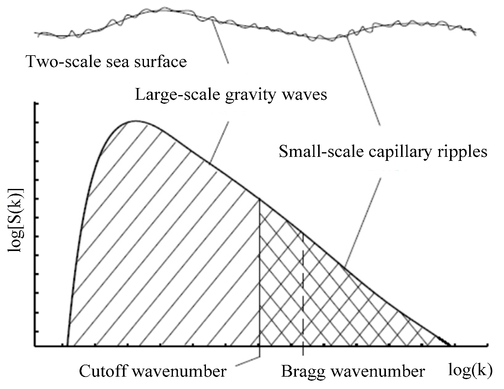 Sensors 18 03656 g002 Sensors 18 03656 g002