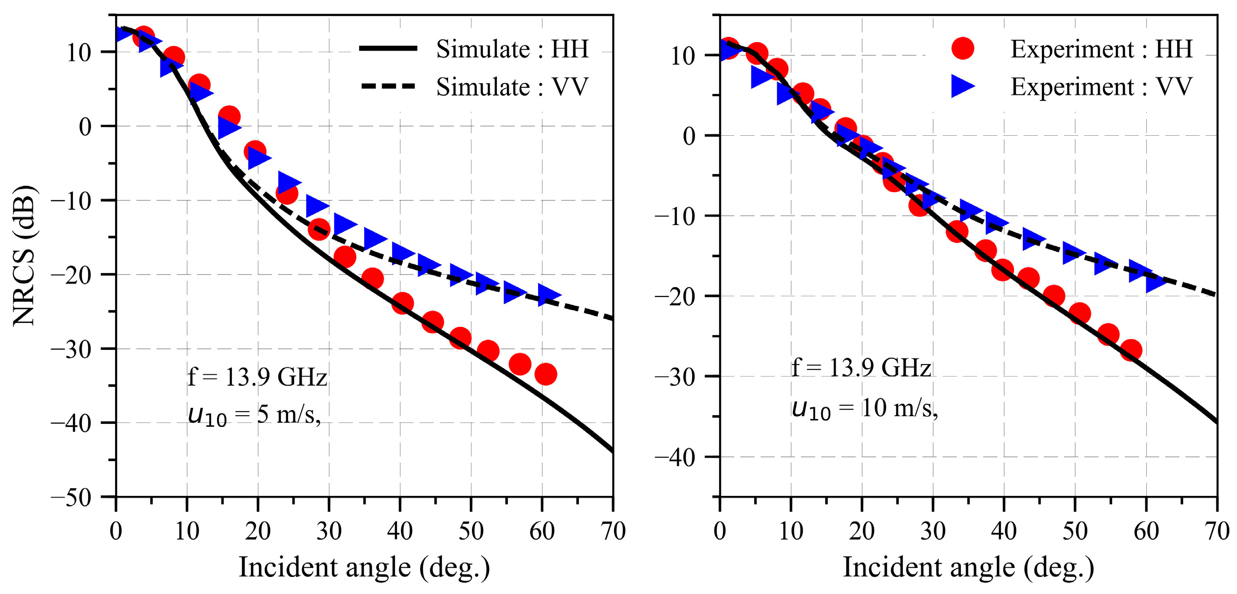 Sensors 18 03656 g004 Sensors 18 03656 g004