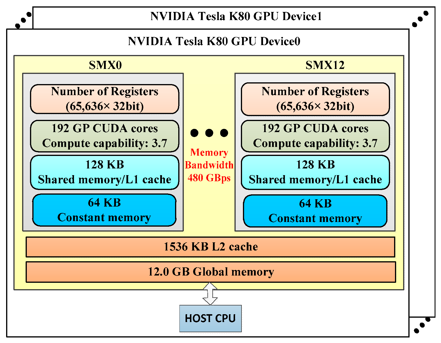 Sensors 18 03656 g005 Sensors 18 03656 g005