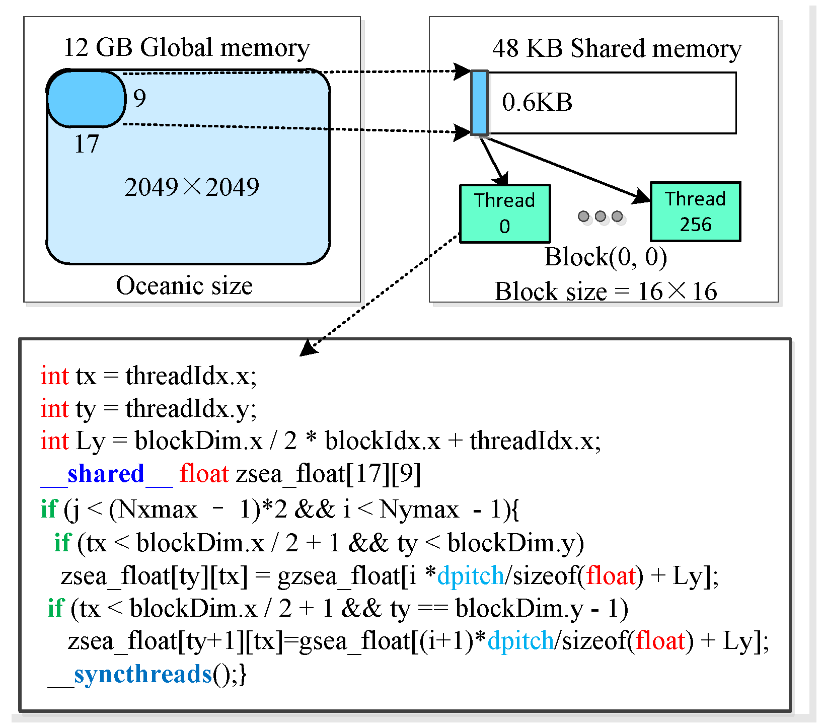 Sensors 18 03656 g008 Sensors 18 03656 g008