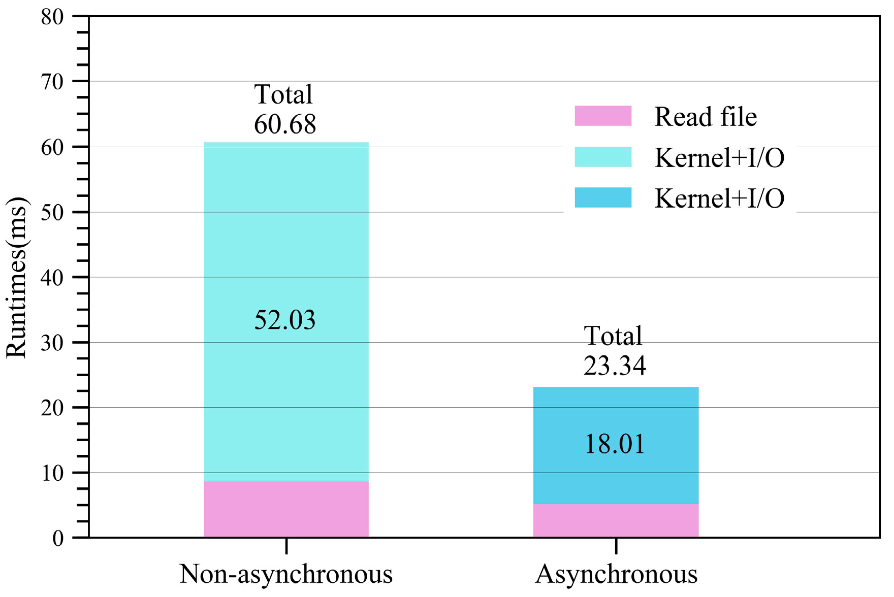 Sensors 18 03656 g013 Sensors 18 03656 g013