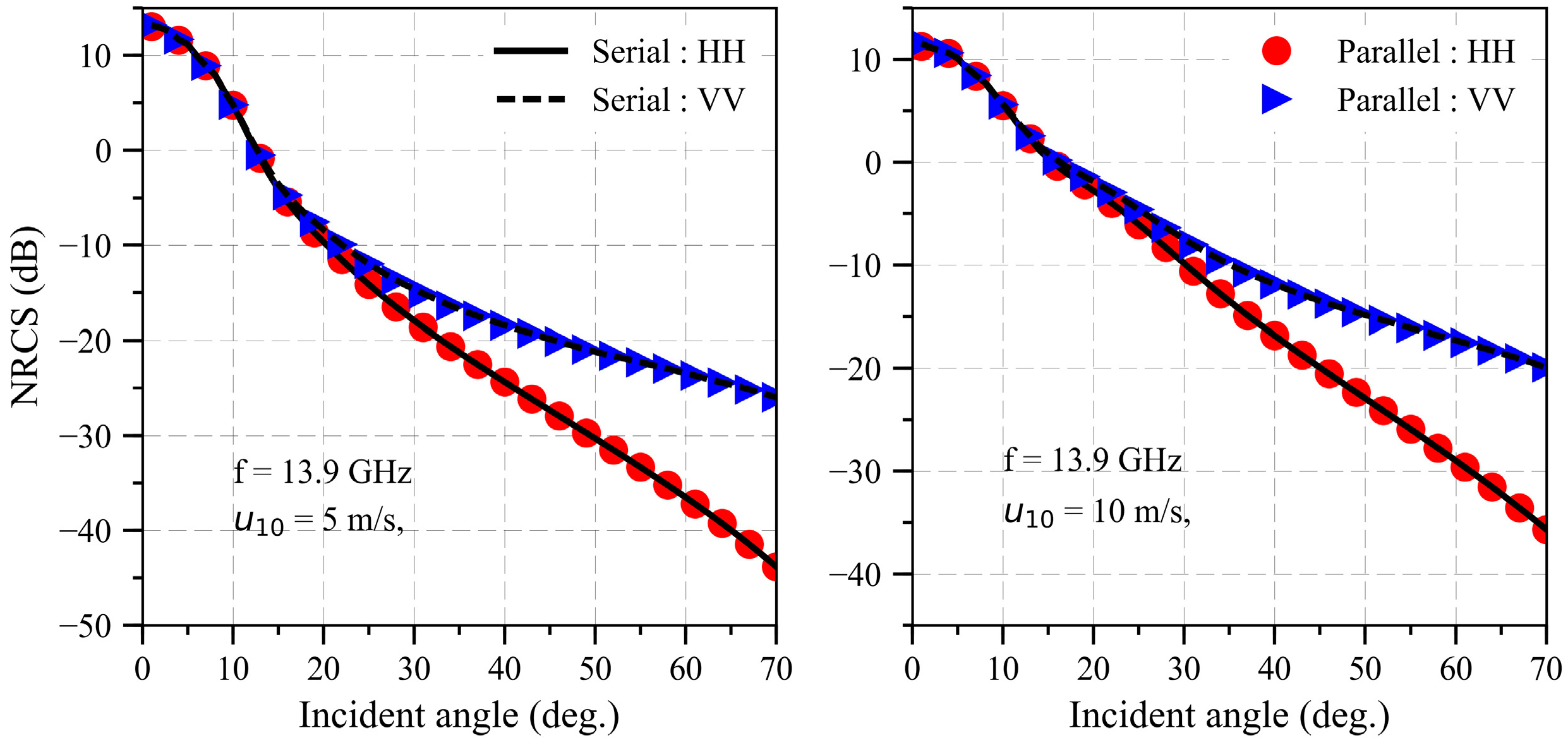 Sensors 18 03656 g015 Sensors 18 03656 g015