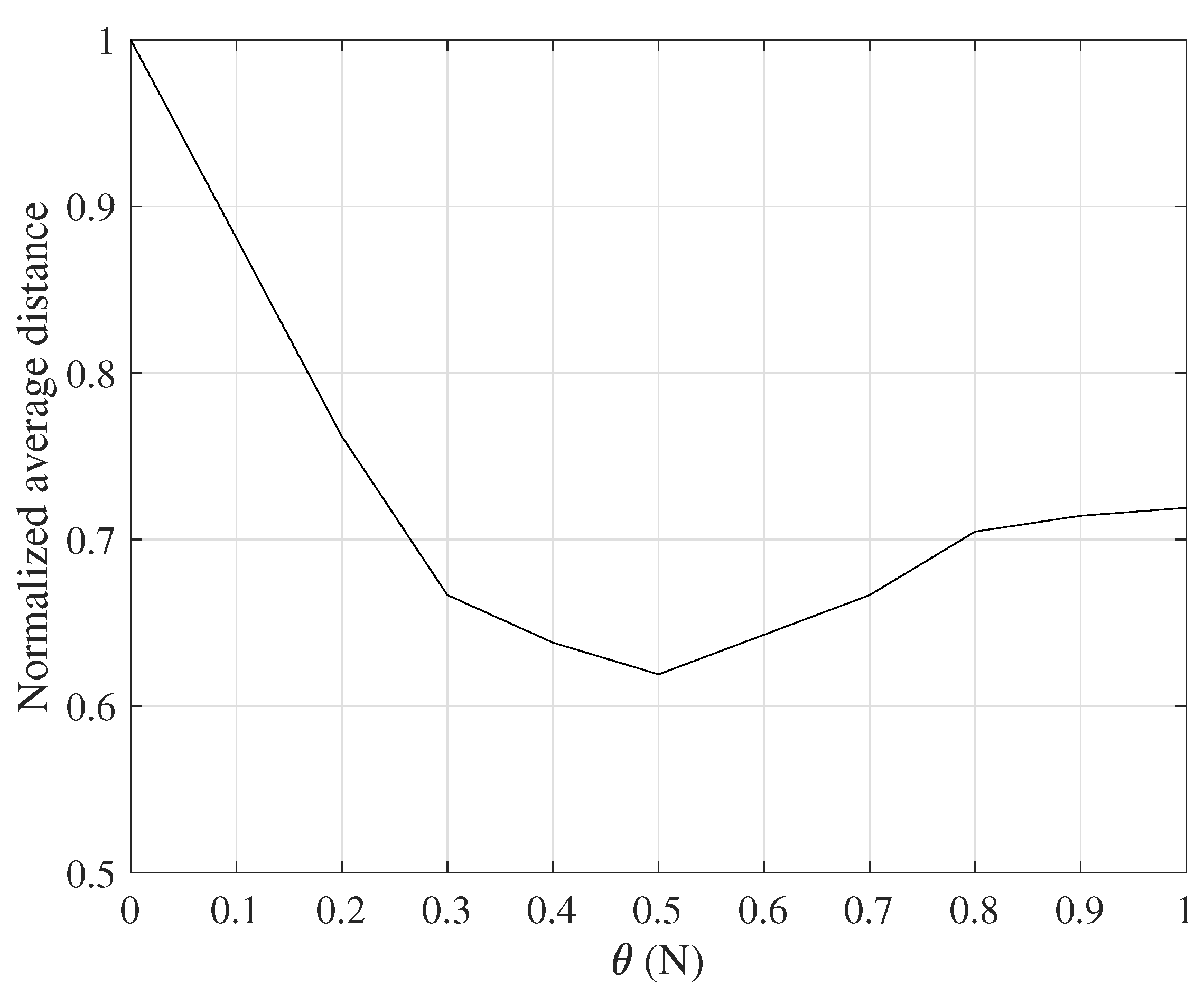 Sensors 18 03657 g002