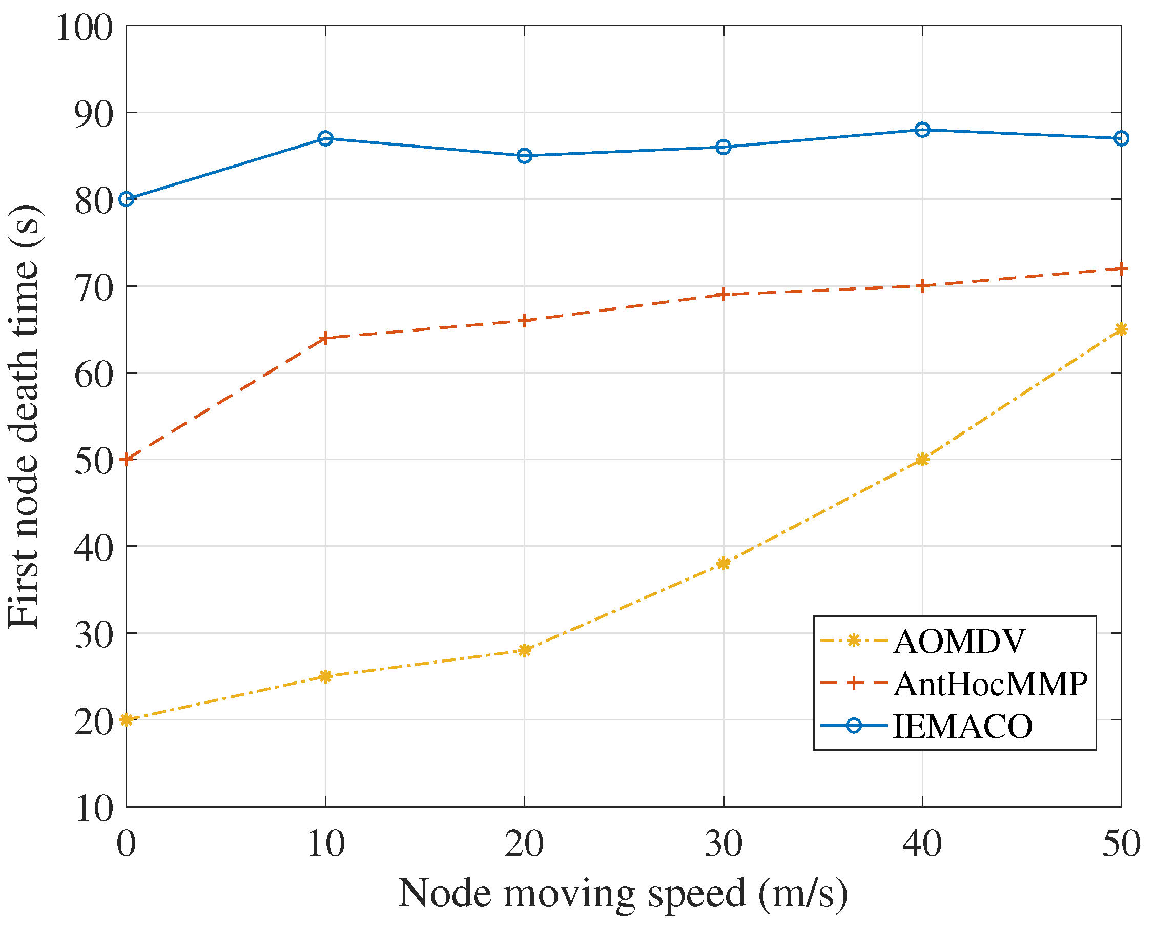 Sensors 18 03657 g006