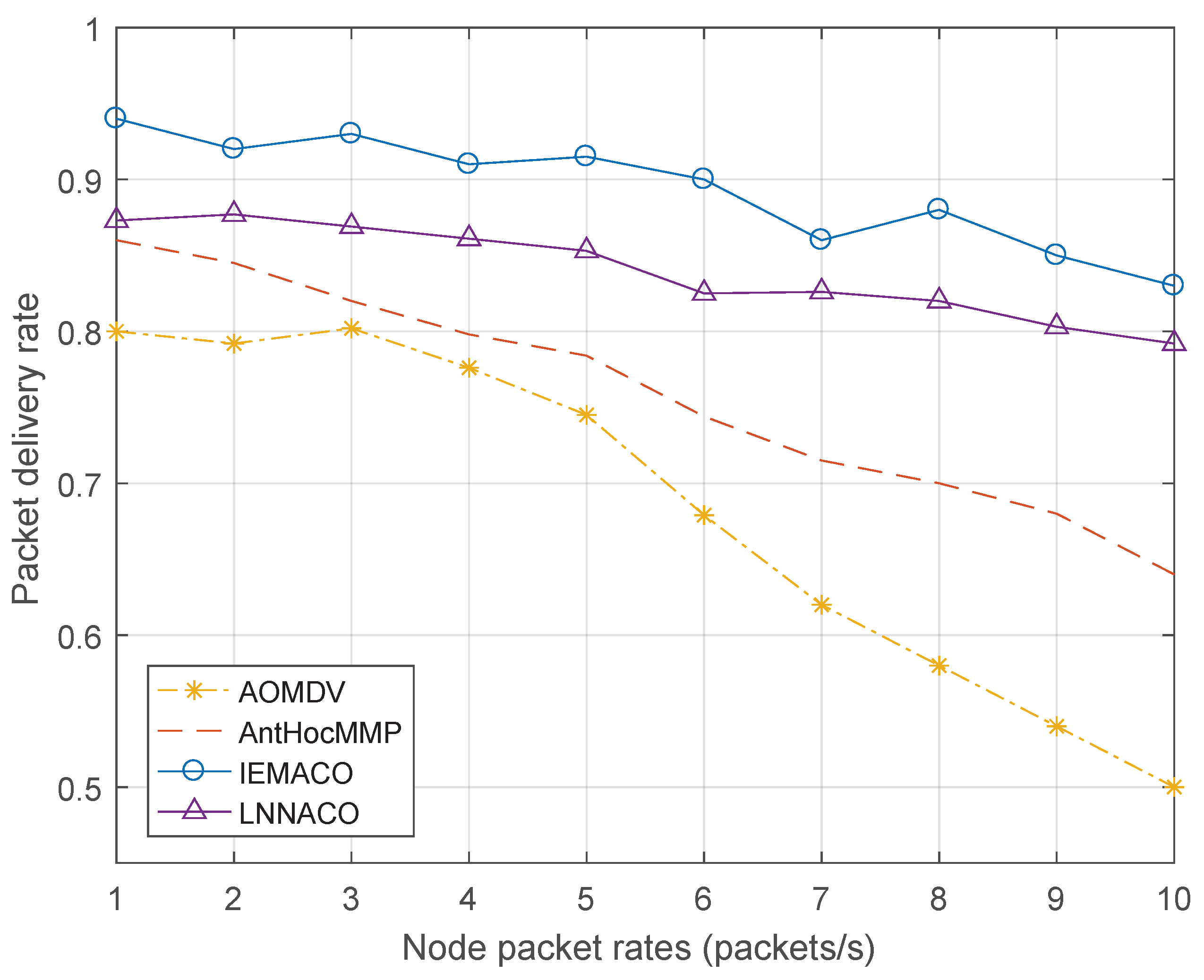 Sensors 18 03657 g009