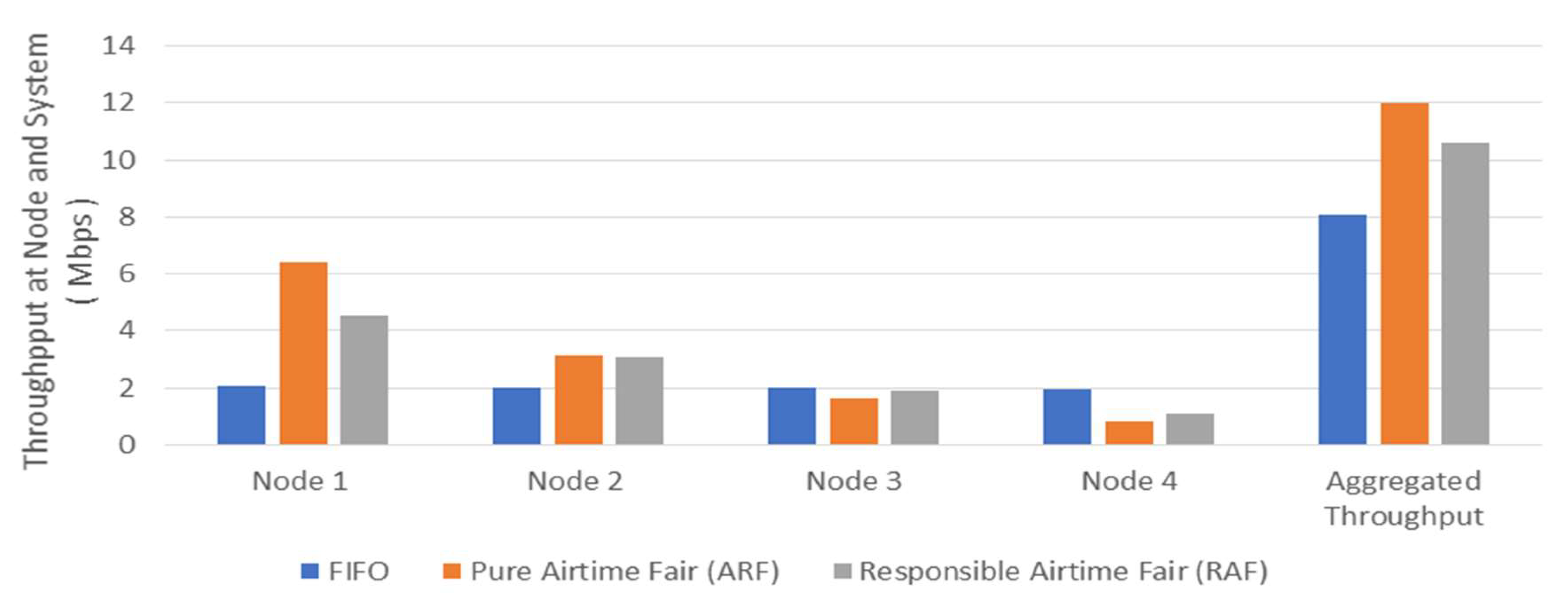 Sensors 18 03658 g005