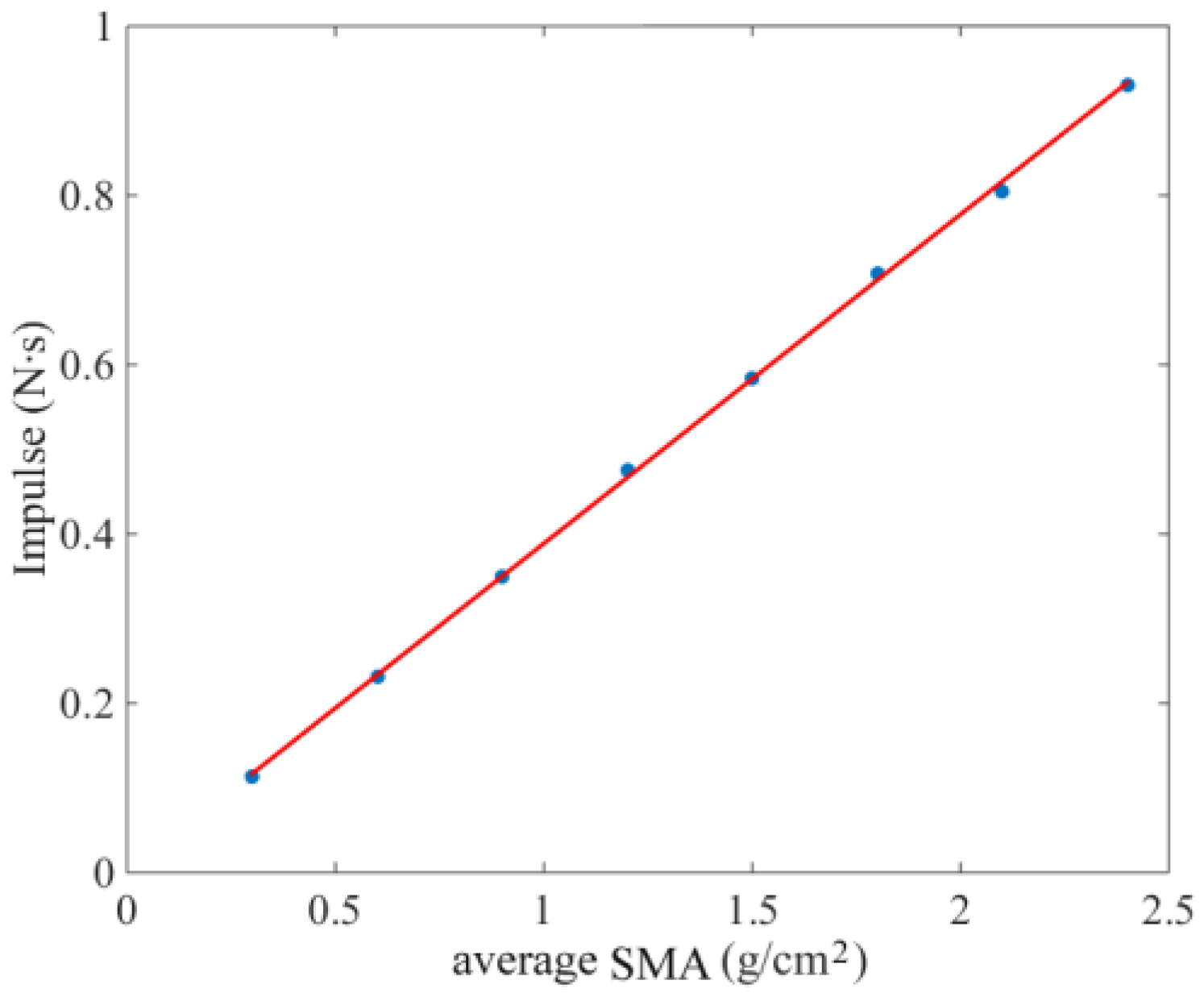 Sensors 18 03659 g004