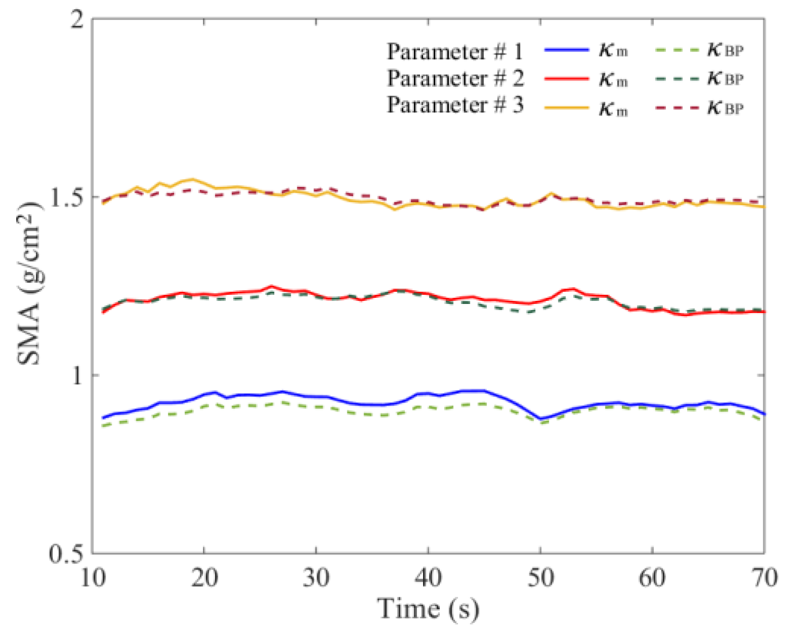 Sensors 18 03659 g009