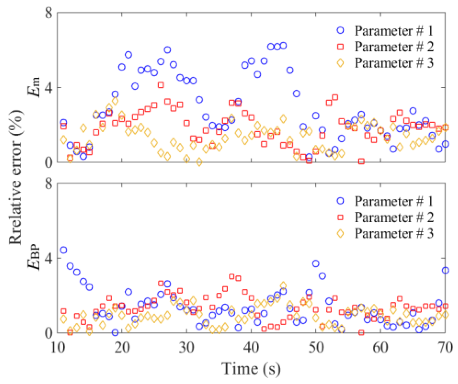 Sensors 18 03659 g010