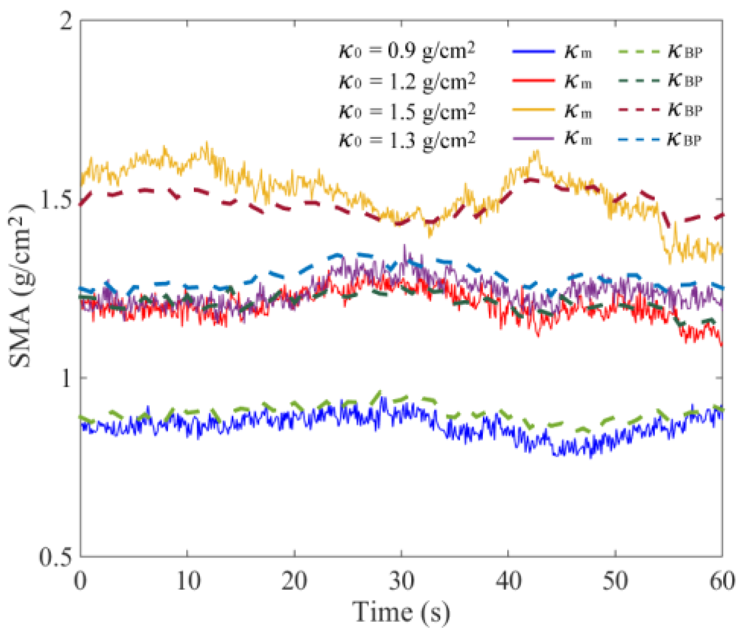 Sensors 18 03659 g012