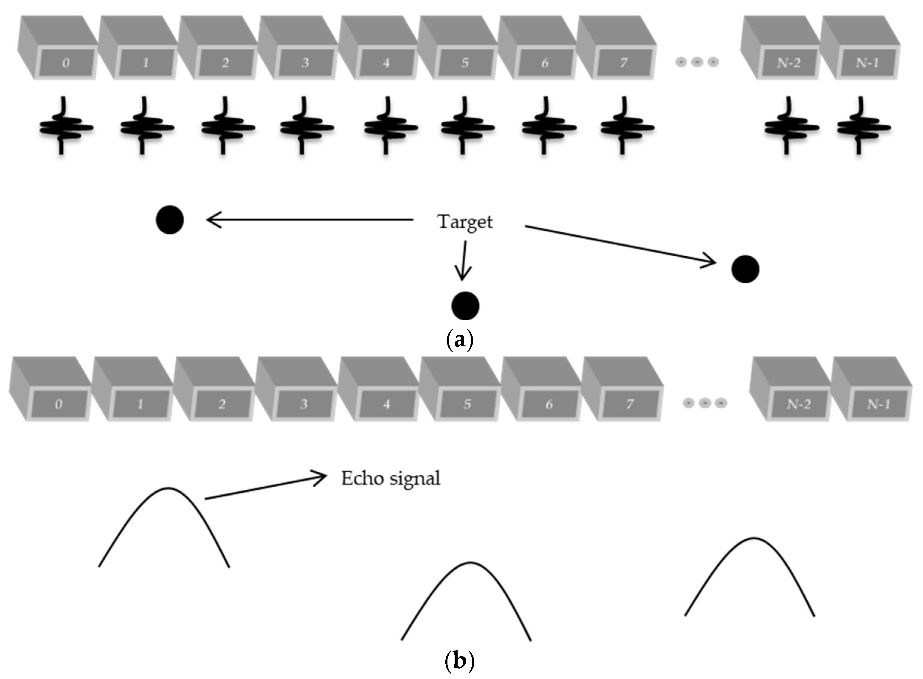 Sensors Free FullText Generation and Analysis of Ultrasound Images