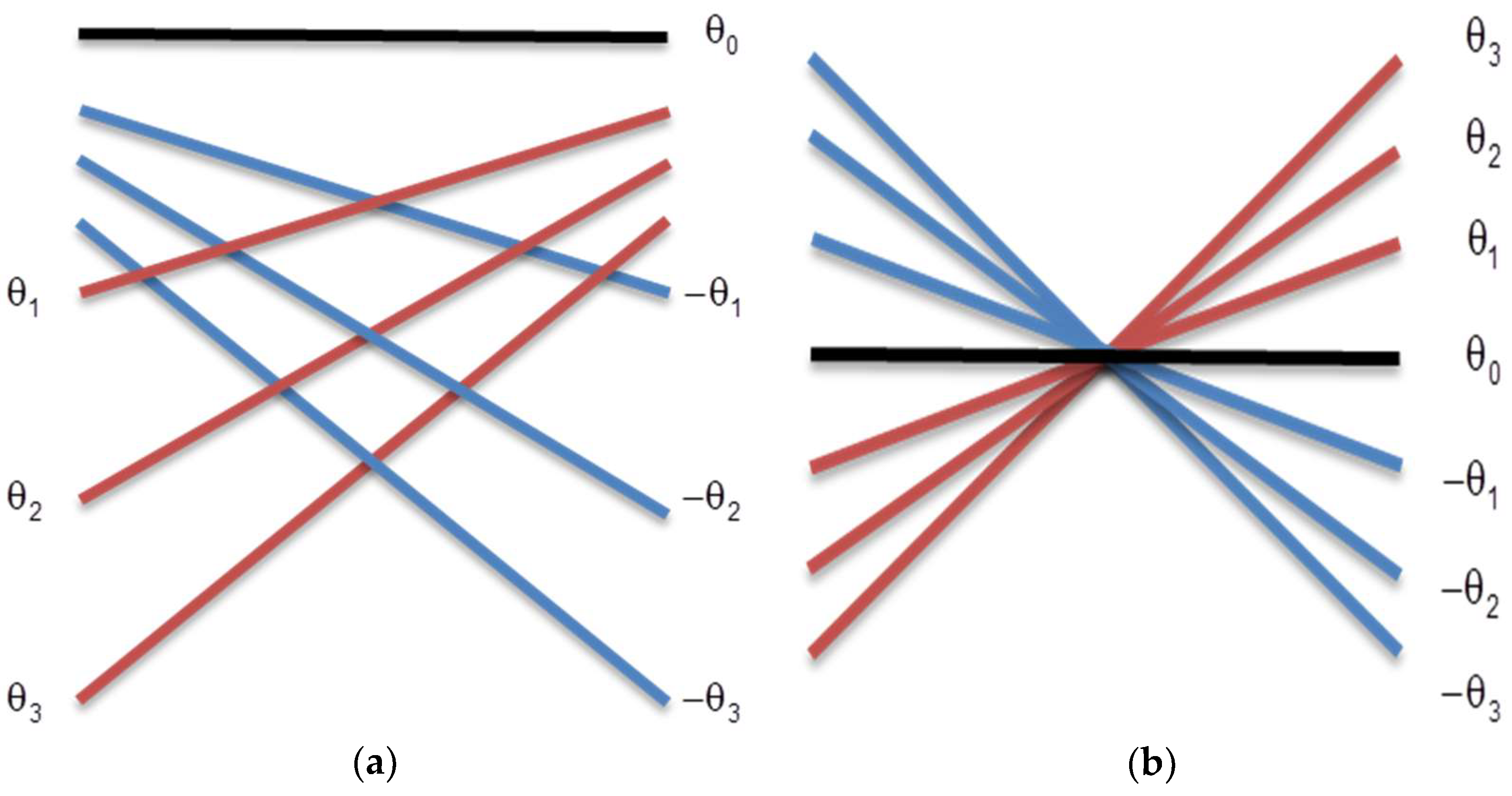 Sensors 18 03660 g003