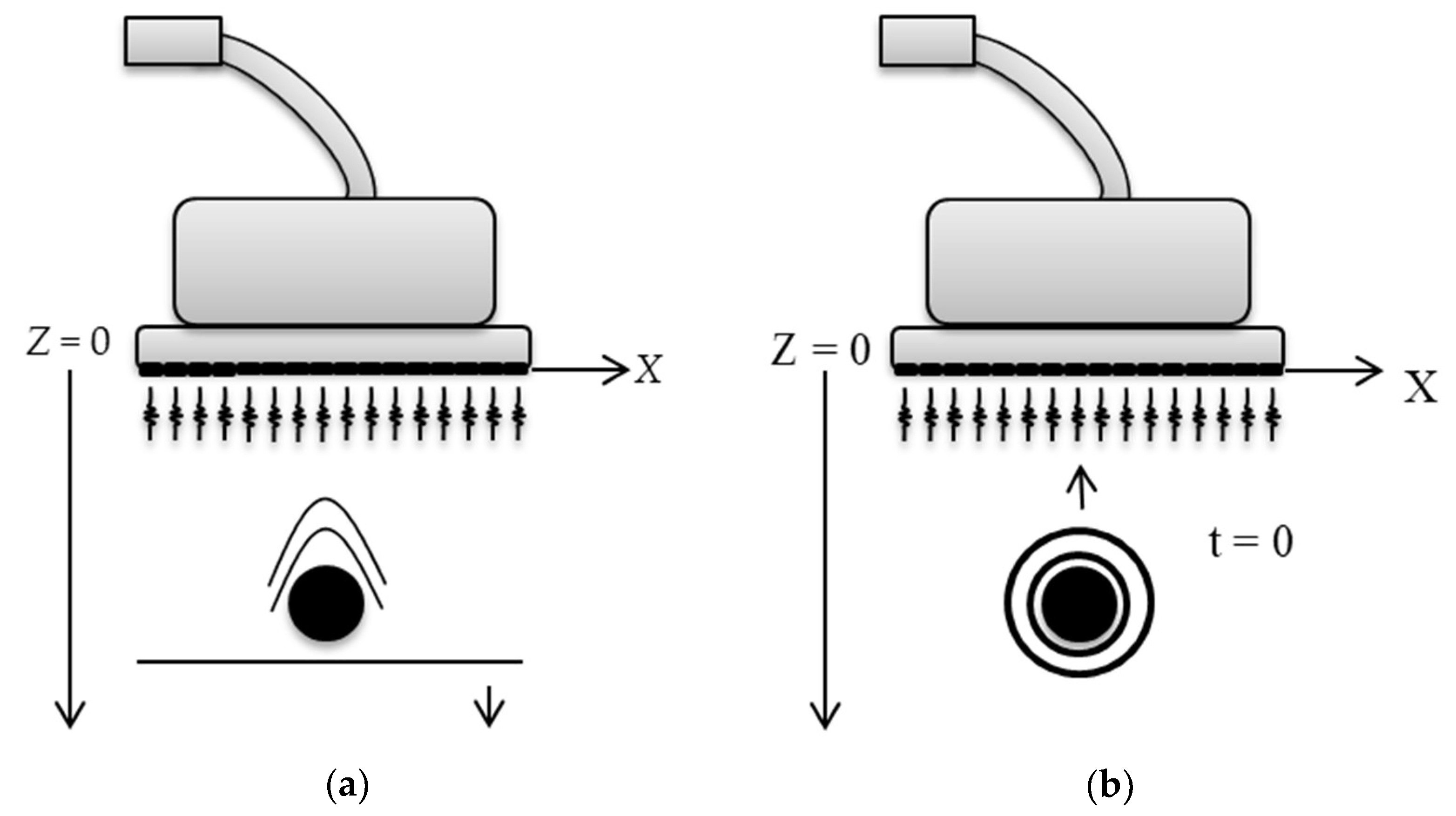 Sensors 18 03660 g006