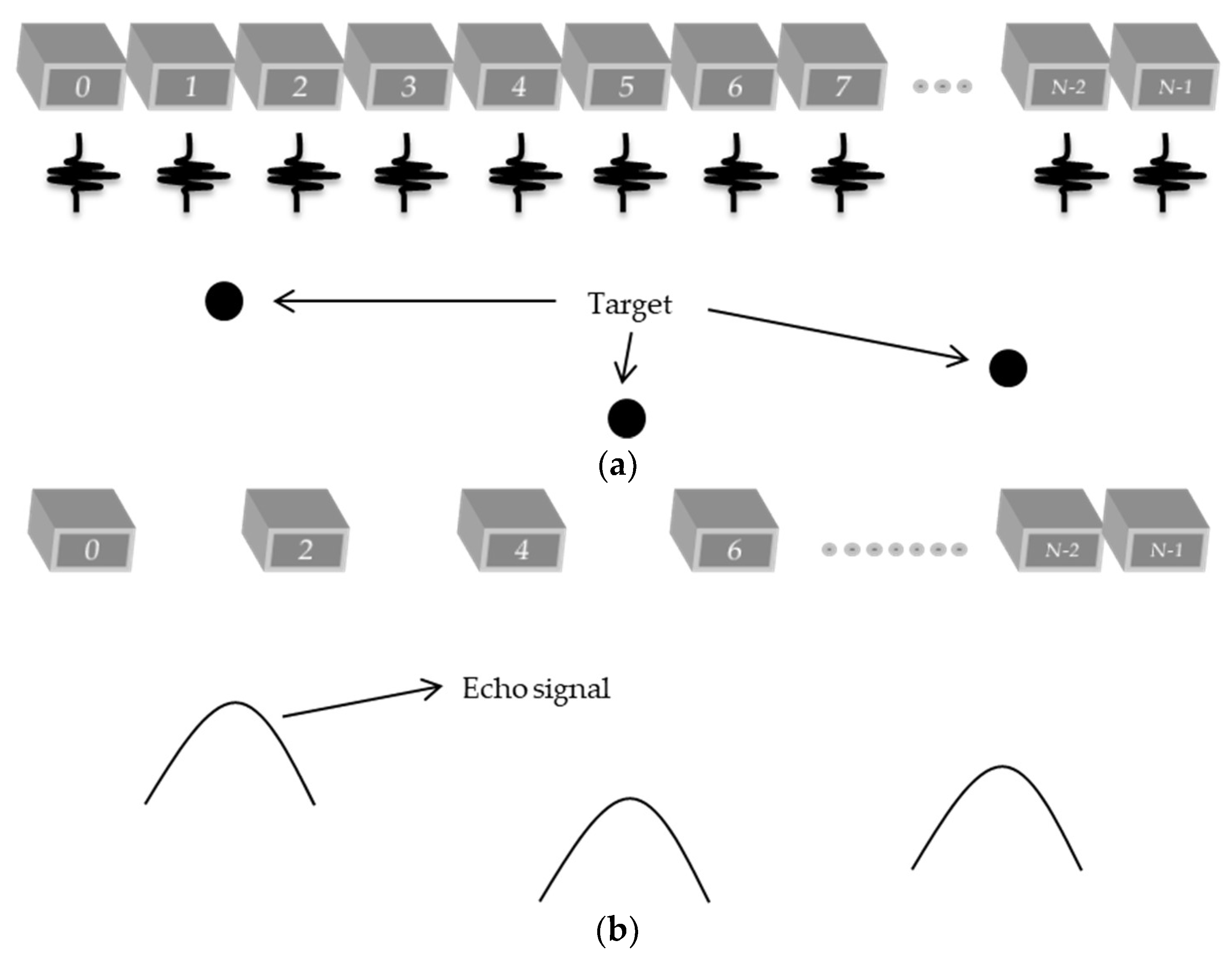 Sensors 18 03660 g008