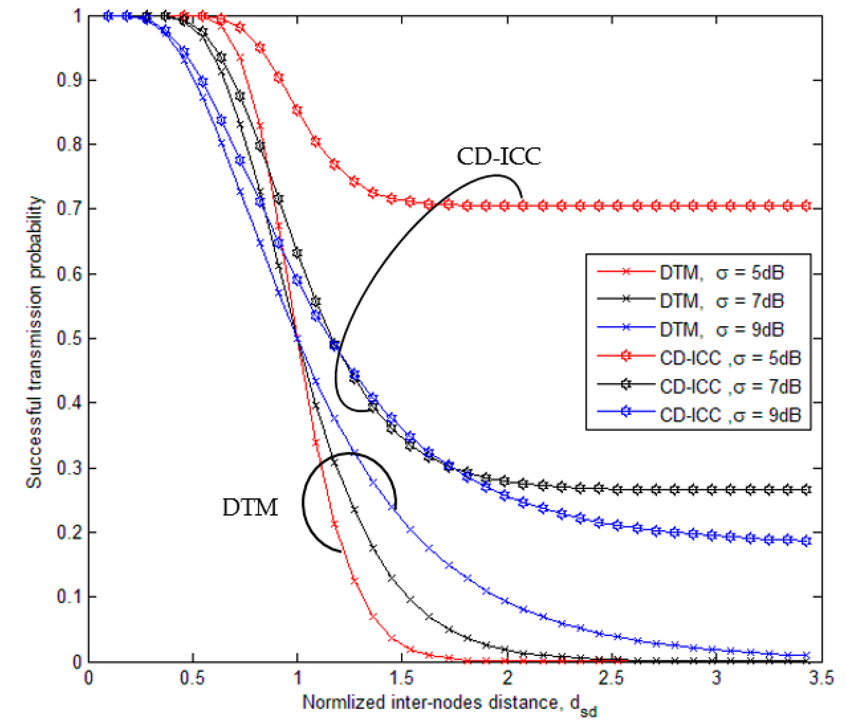 Sensors 18 03661 g003