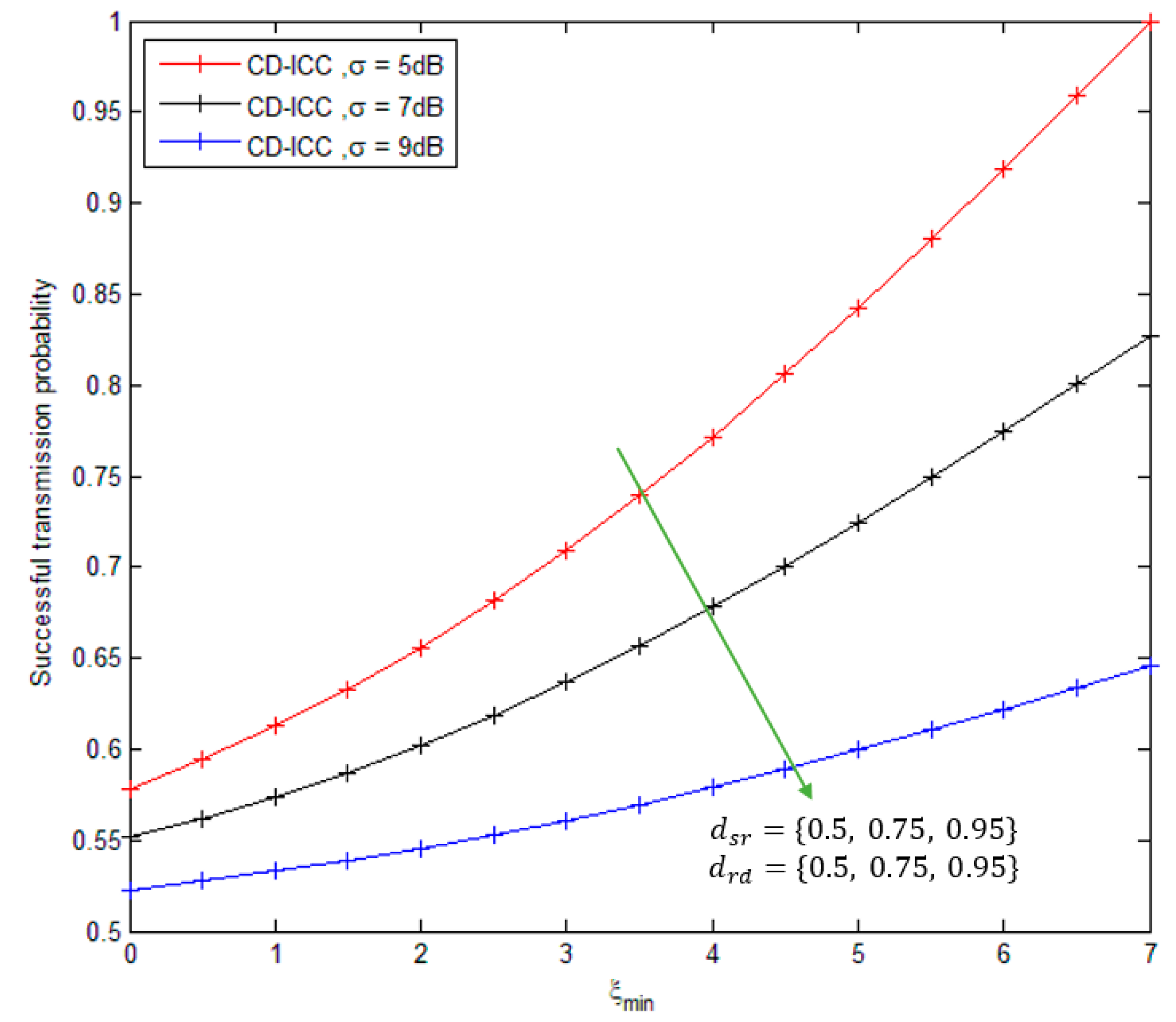Sensors 18 03661 g004