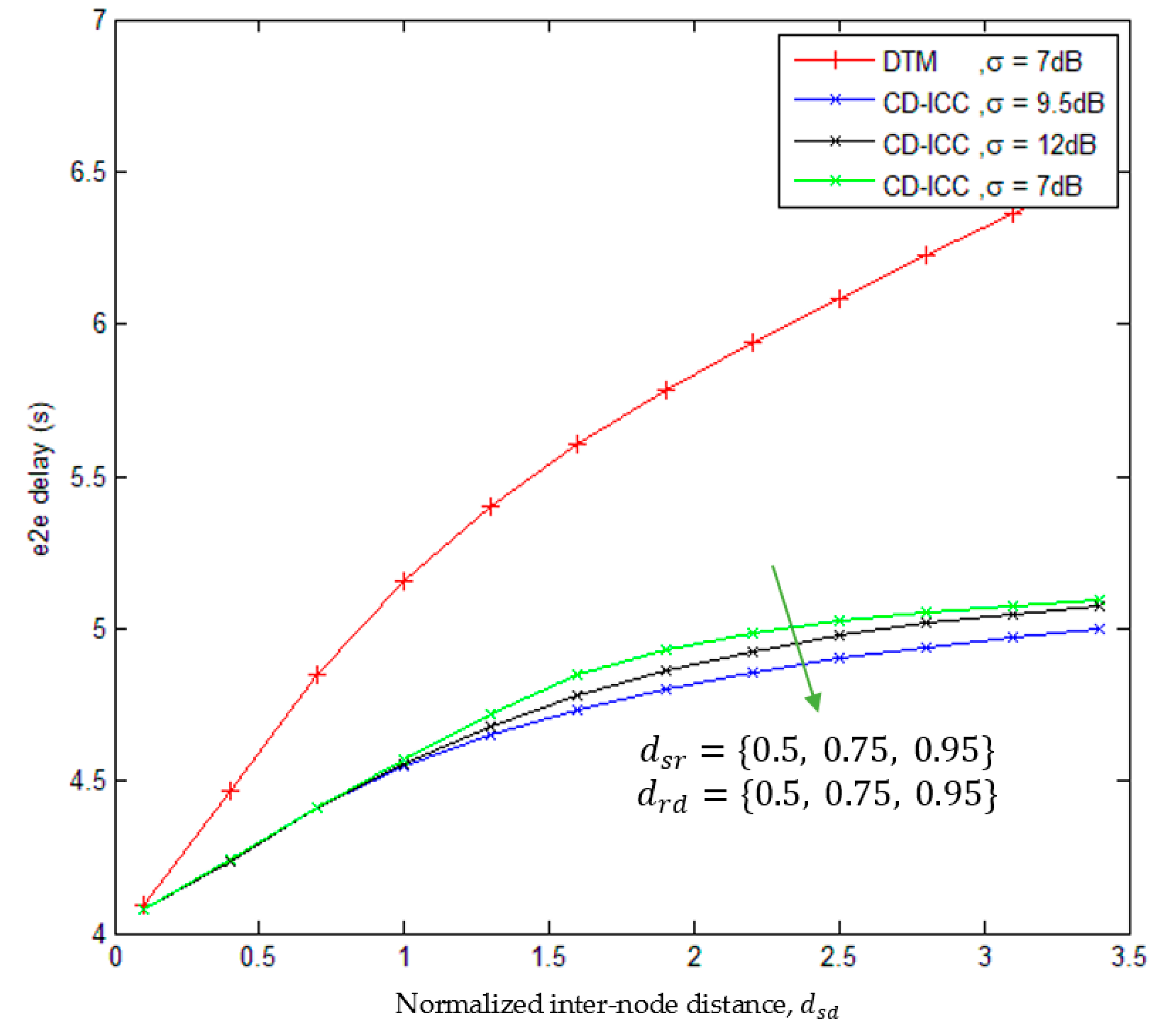 Sensors 18 03661 g005