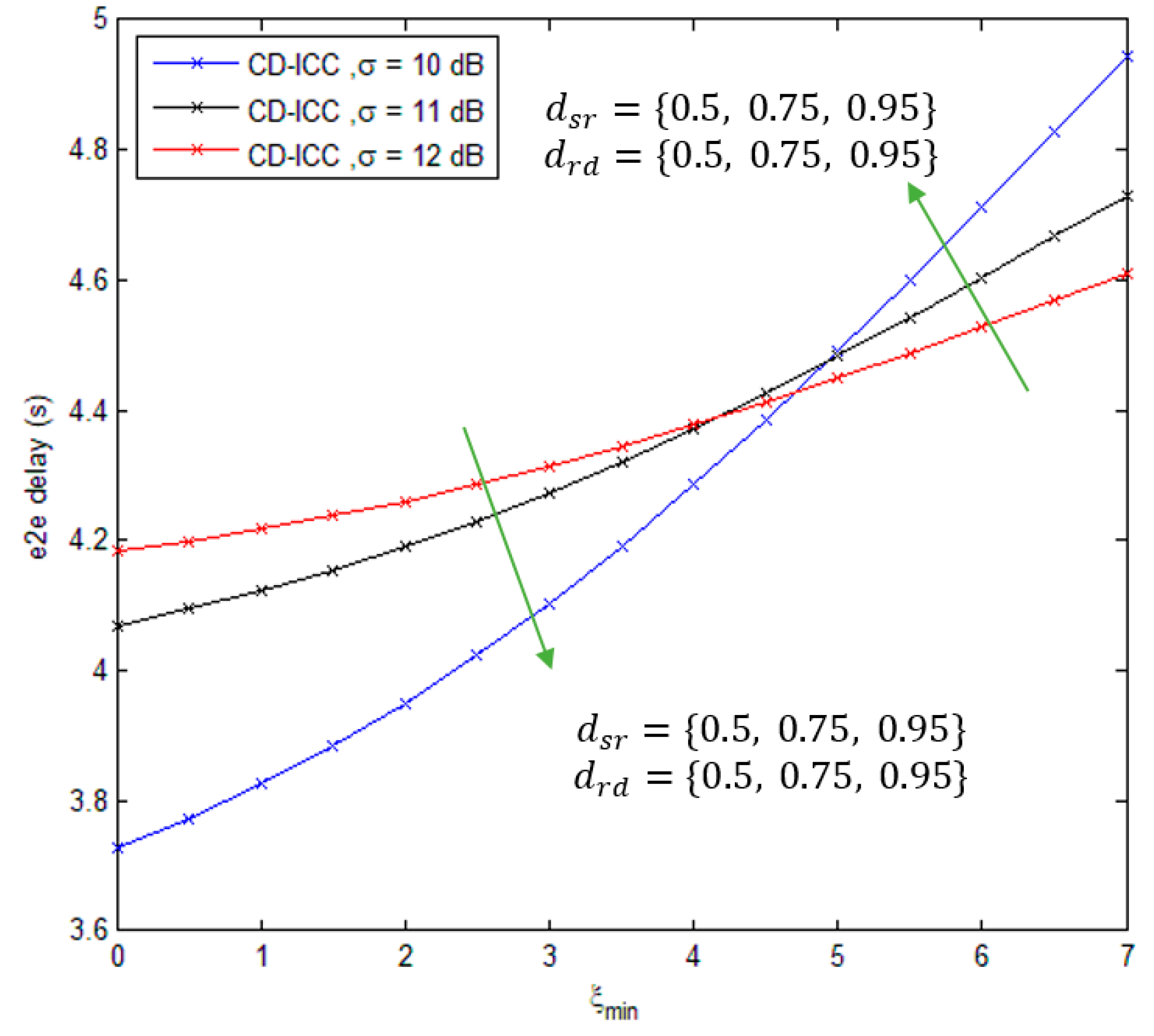 Sensors 18 03661 g006