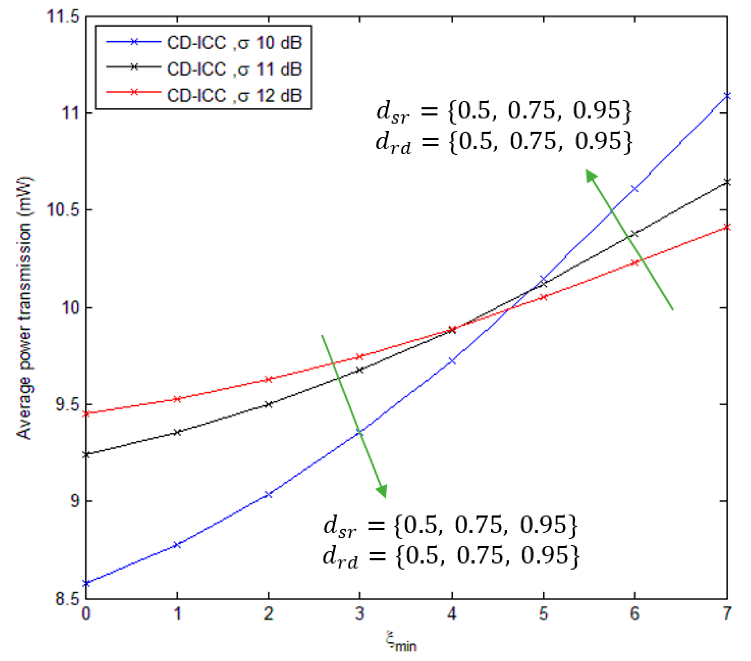 Sensors 18 03661 g010