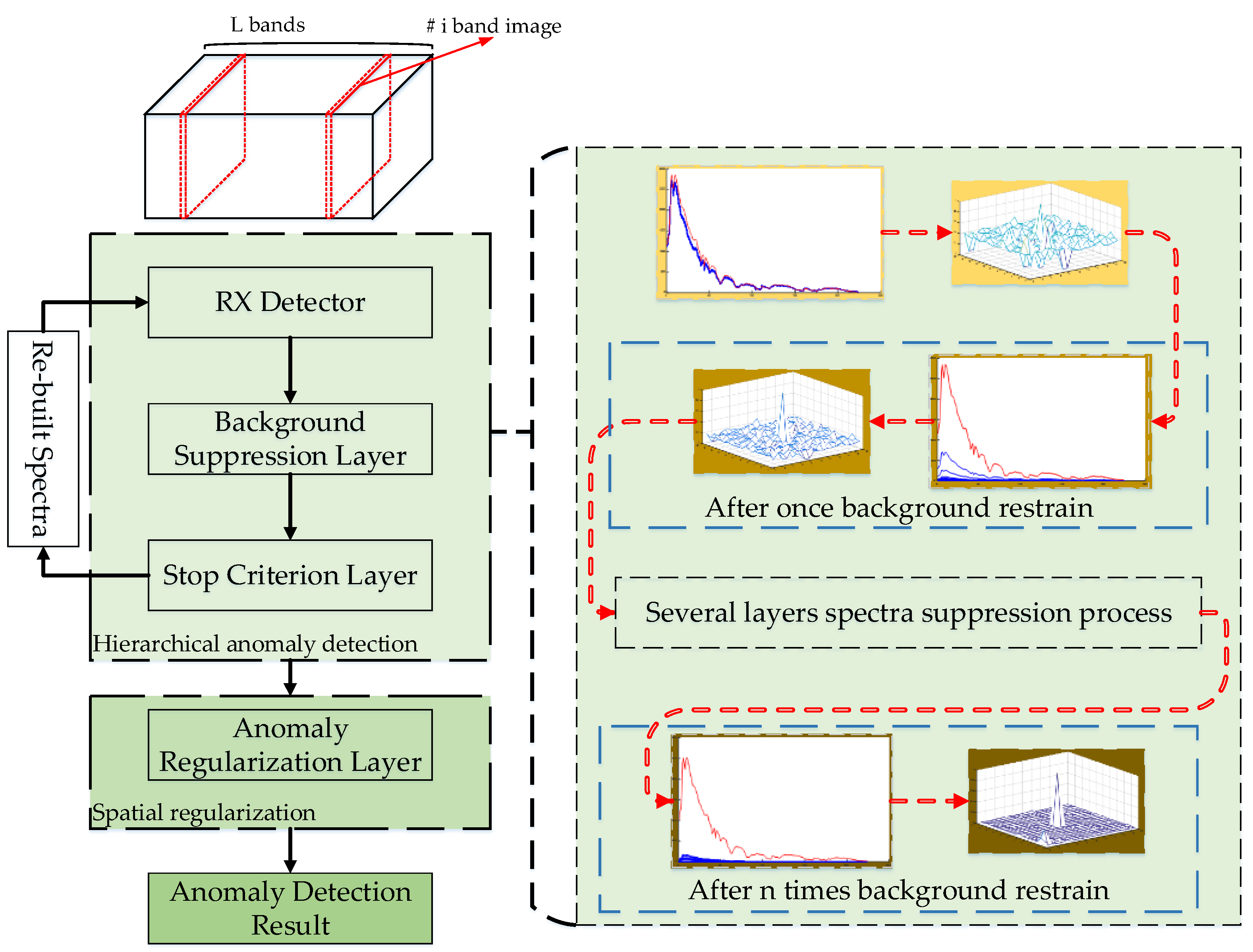 Sensors 18 03662 g001 Sensors 18 03662 g001