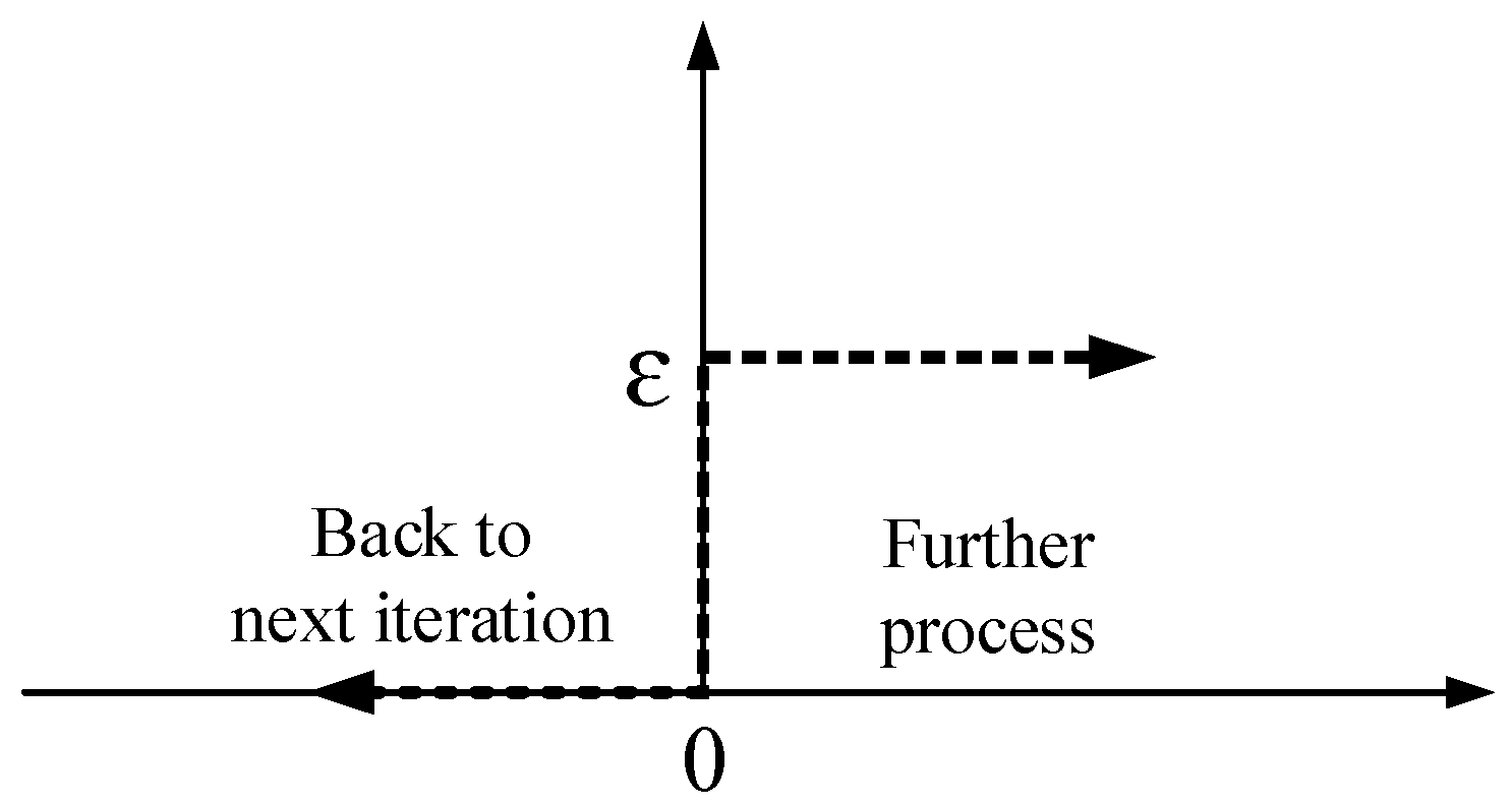 Sensors 18 03662 g003 Sensors 18 03662 g003