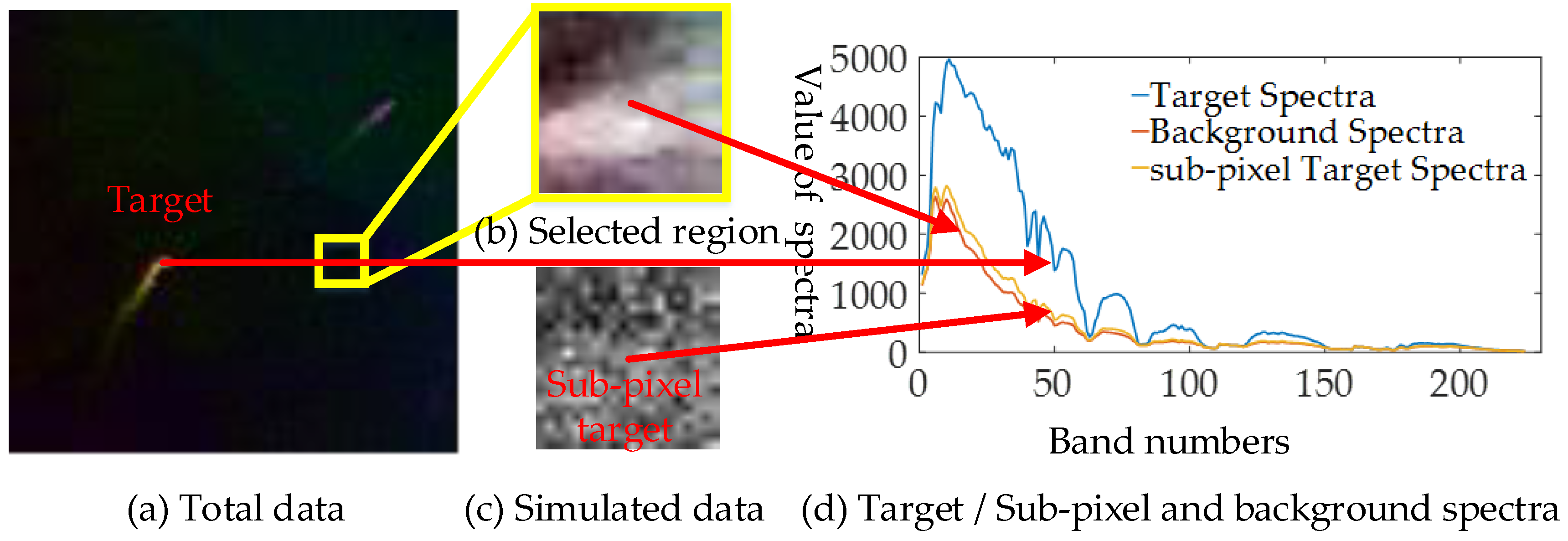 Sensors 18 03662 g006 Sensors 18 03662 g006
