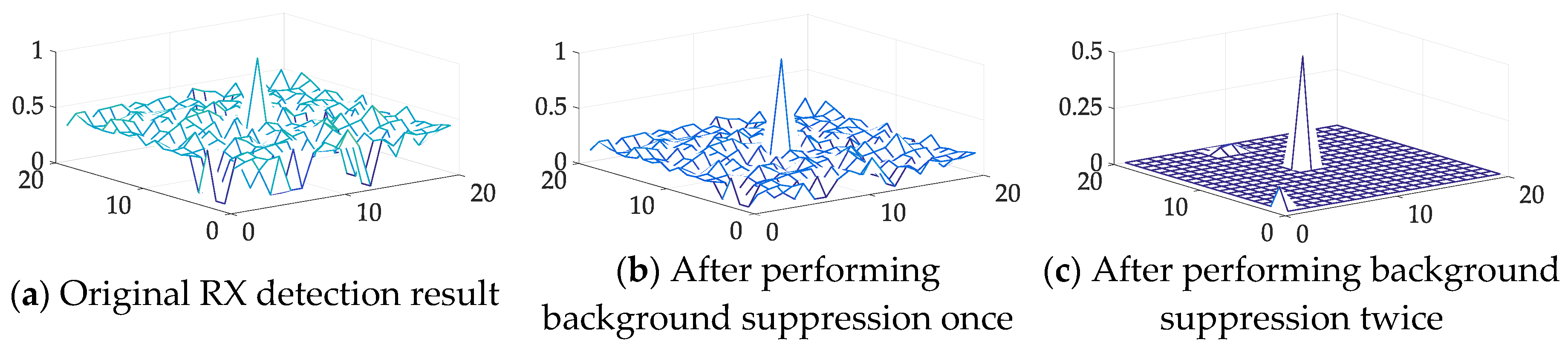 Sensors 18 03662 g007 Sensors 18 03662 g007