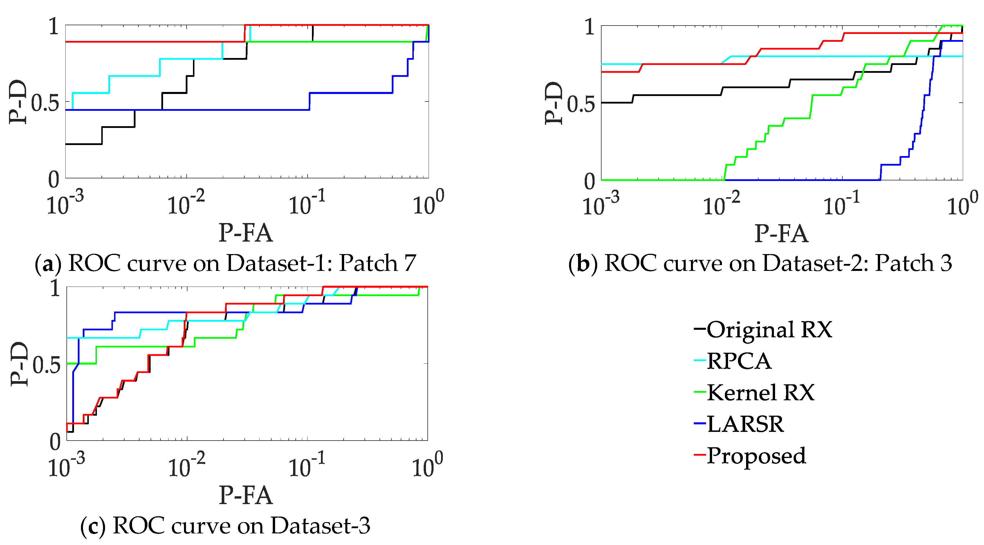 Sensors 18 03662 g012 Sensors 18 03662 g012