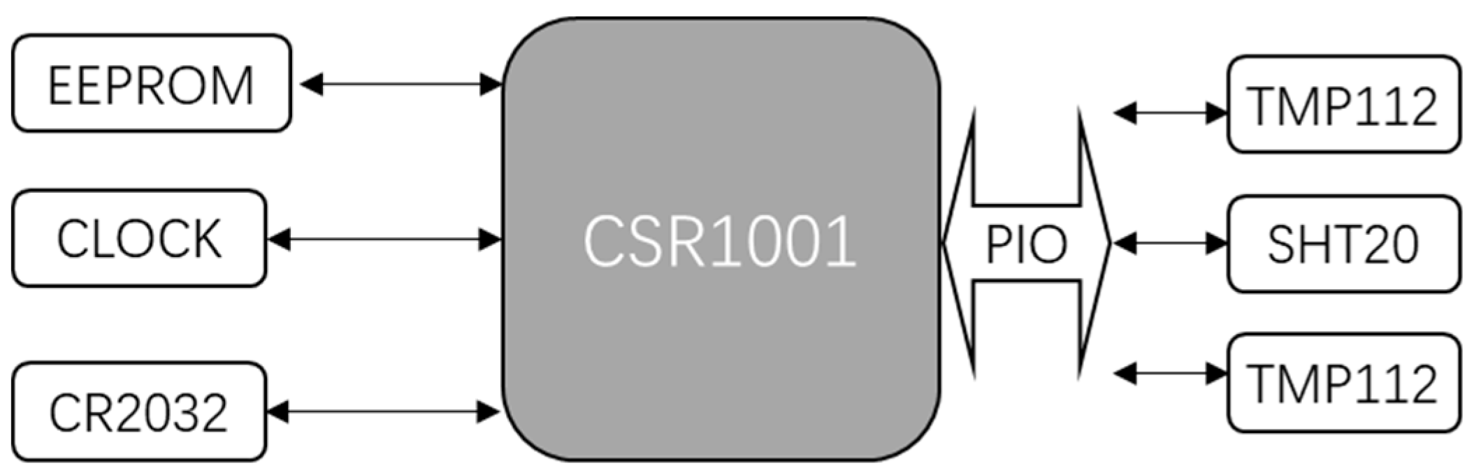 Sensors 18 03664 g003 Sensors 18 03664 g003