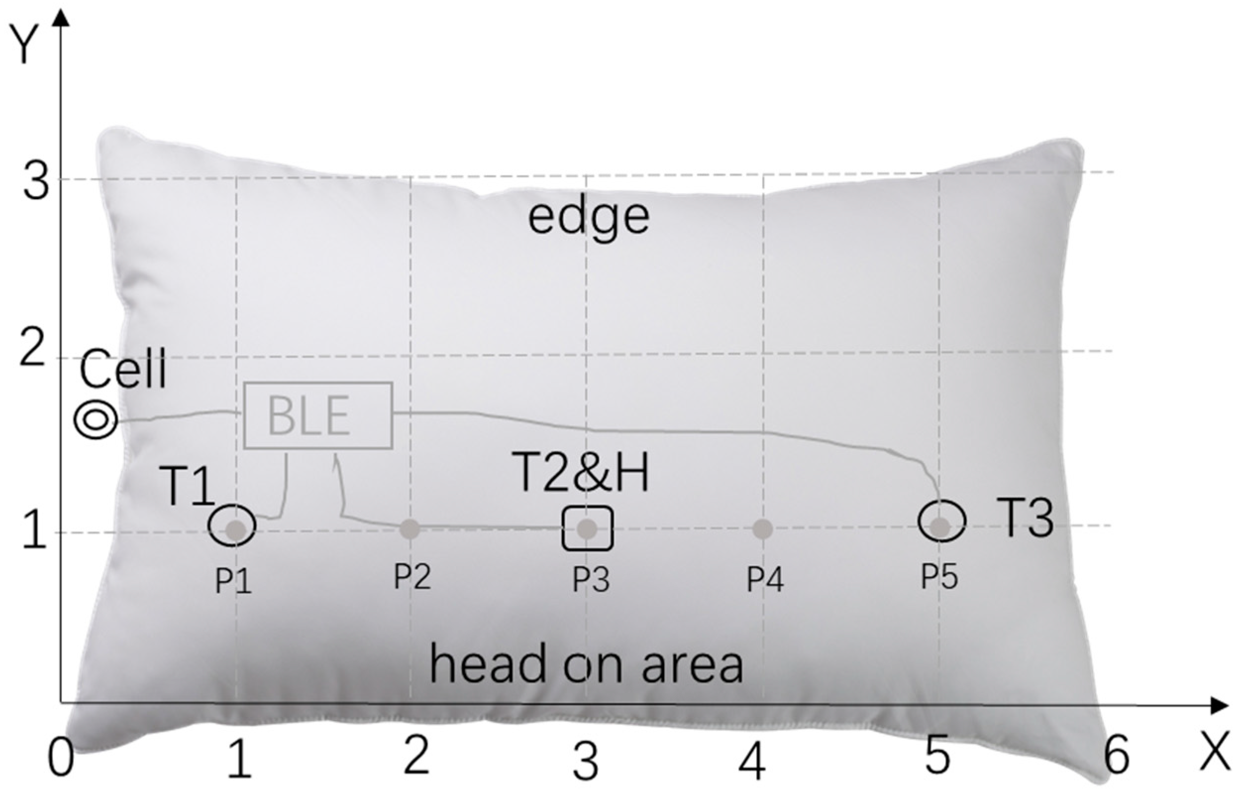 Sensors 18 03664 g004 Sensors 18 03664 g004