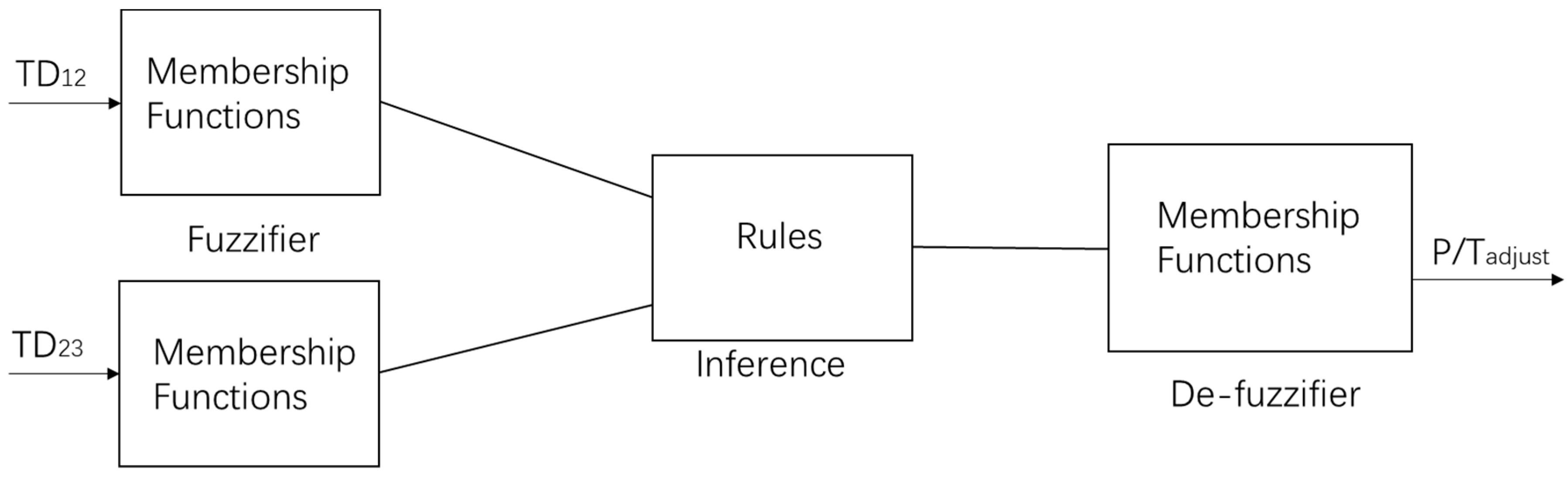 Sensors 18 03664 g005 Sensors 18 03664 g005