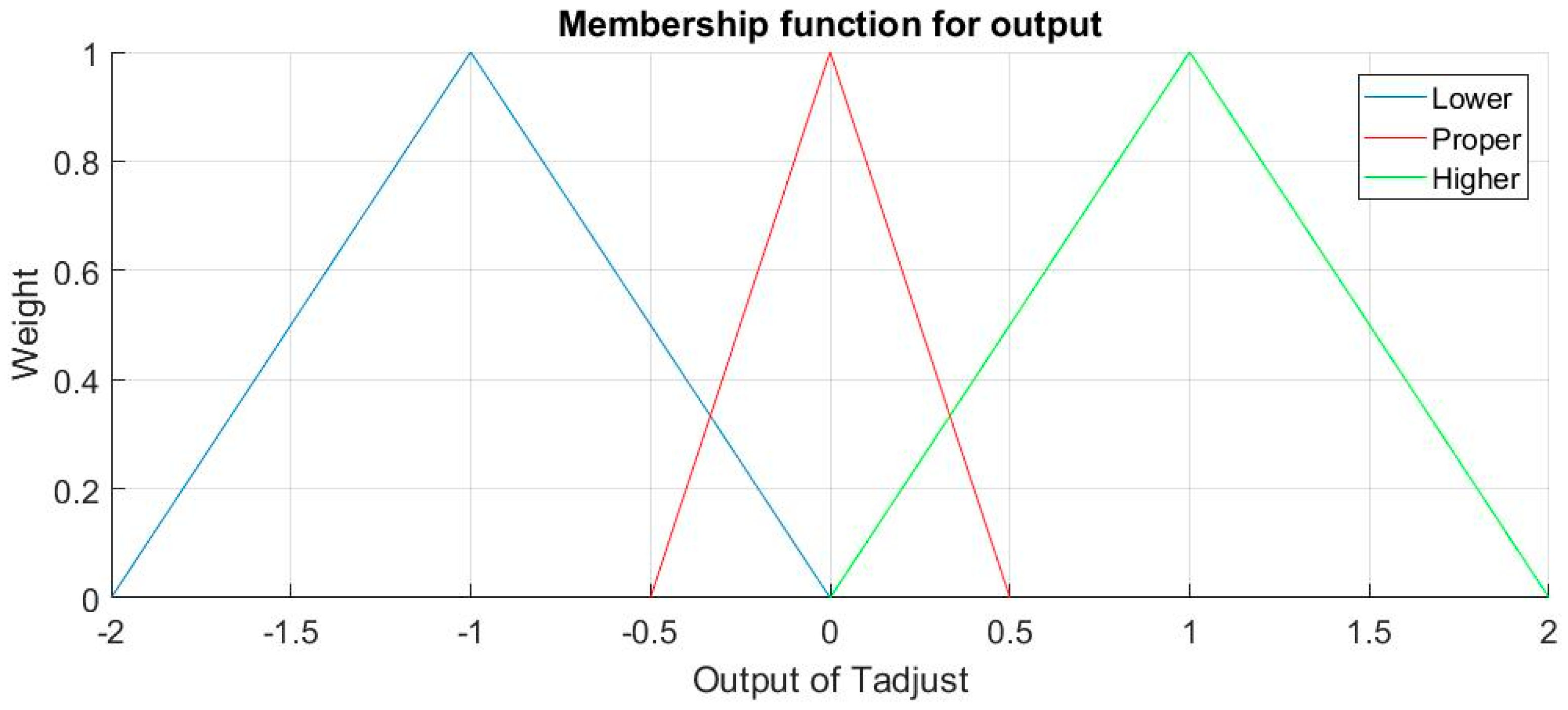 Sensors 18 03664 g008 Sensors 18 03664 g008