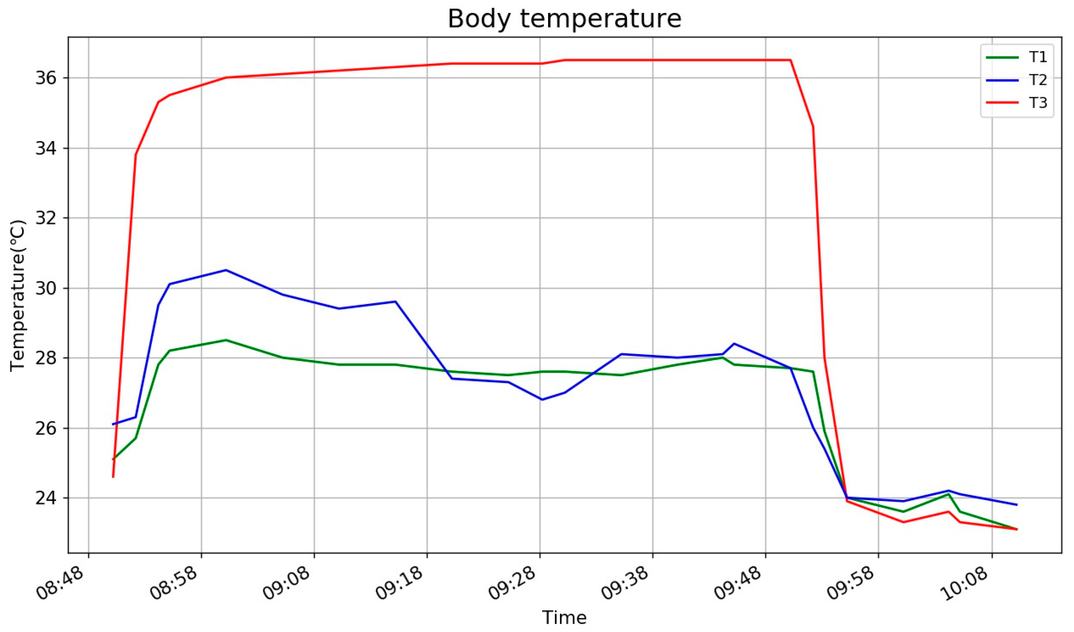 Sensors 18 03664 g011 Sensors 18 03664 g011