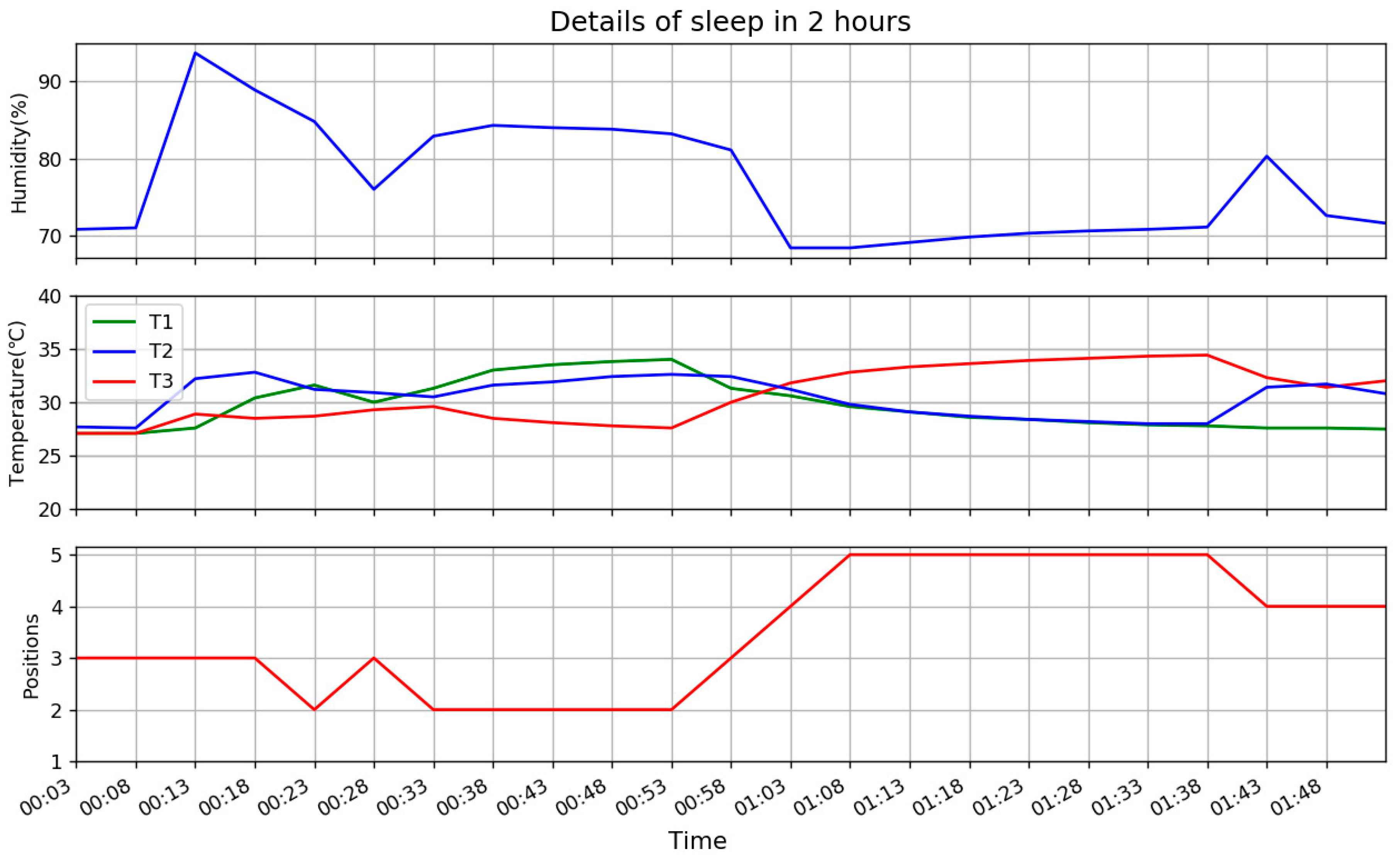 Sensors 18 03664 g013 Sensors 18 03664 g013