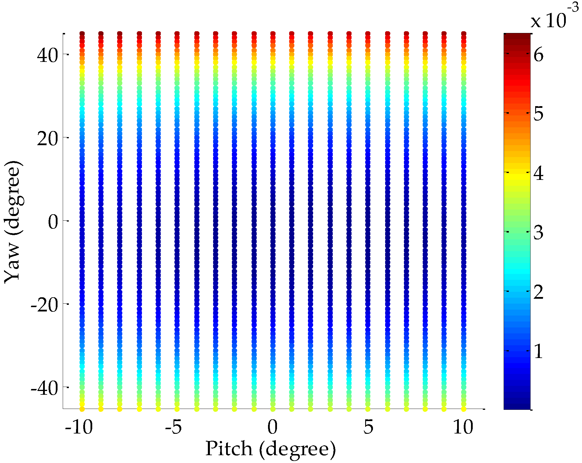 Sensors 18 03666 g003 550