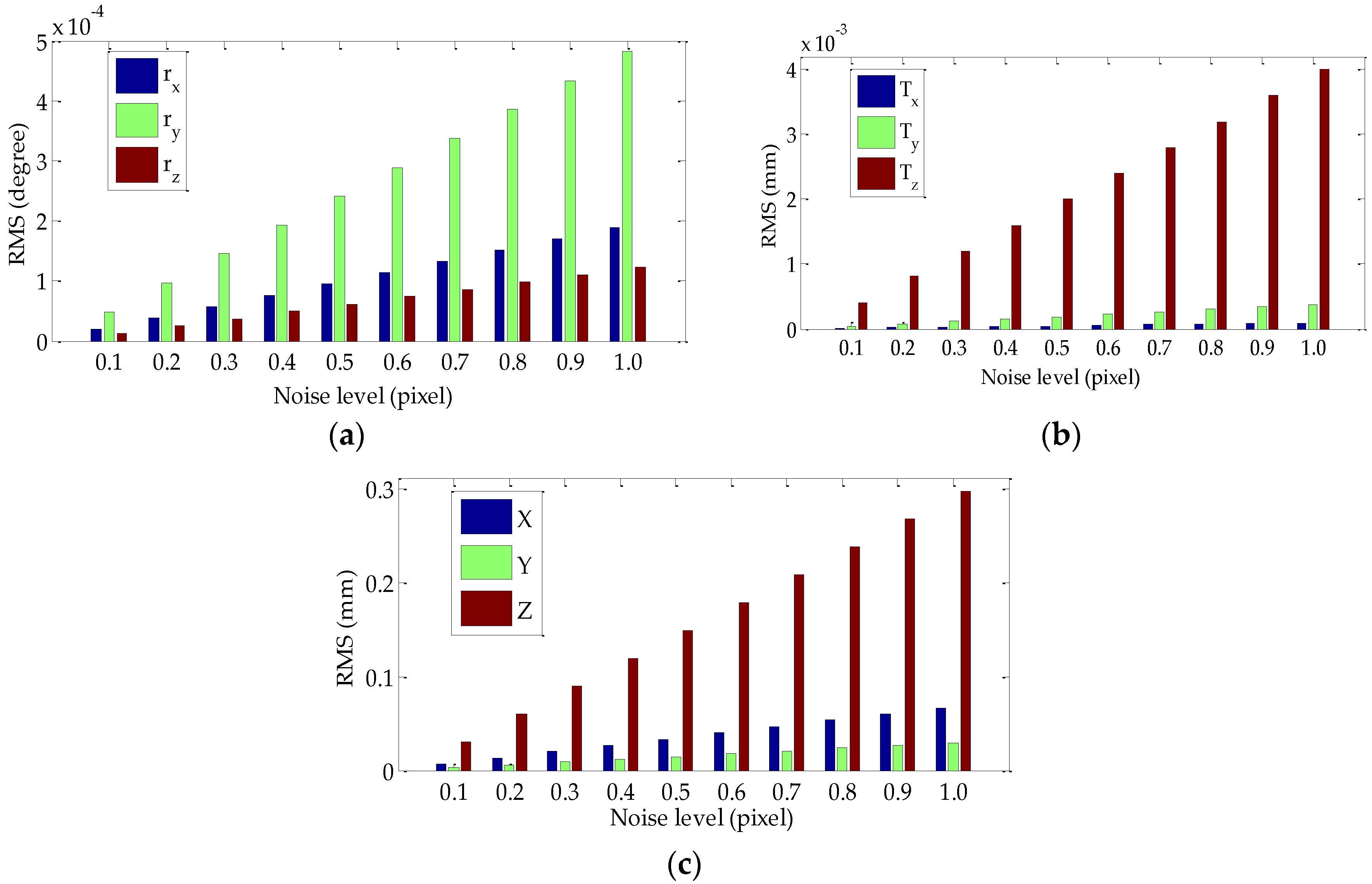 Sensors 18 03666 g005 550