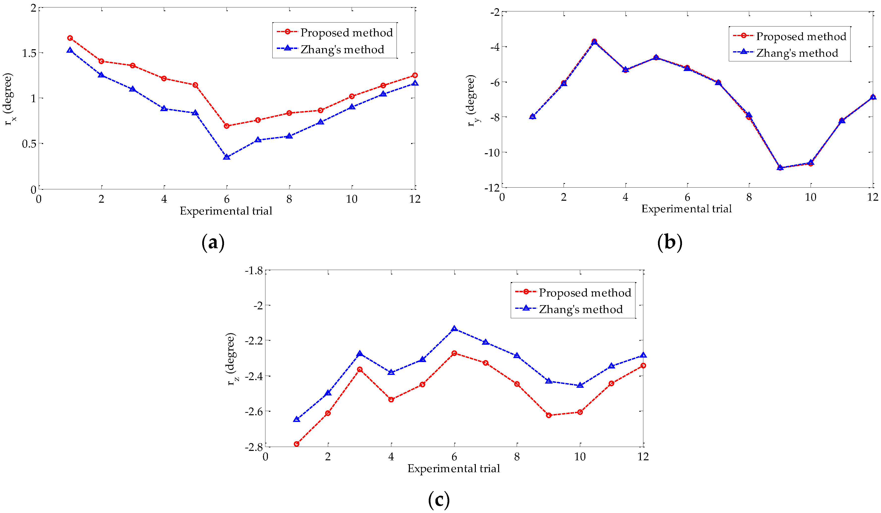 Sensors 18 03666 g009 550