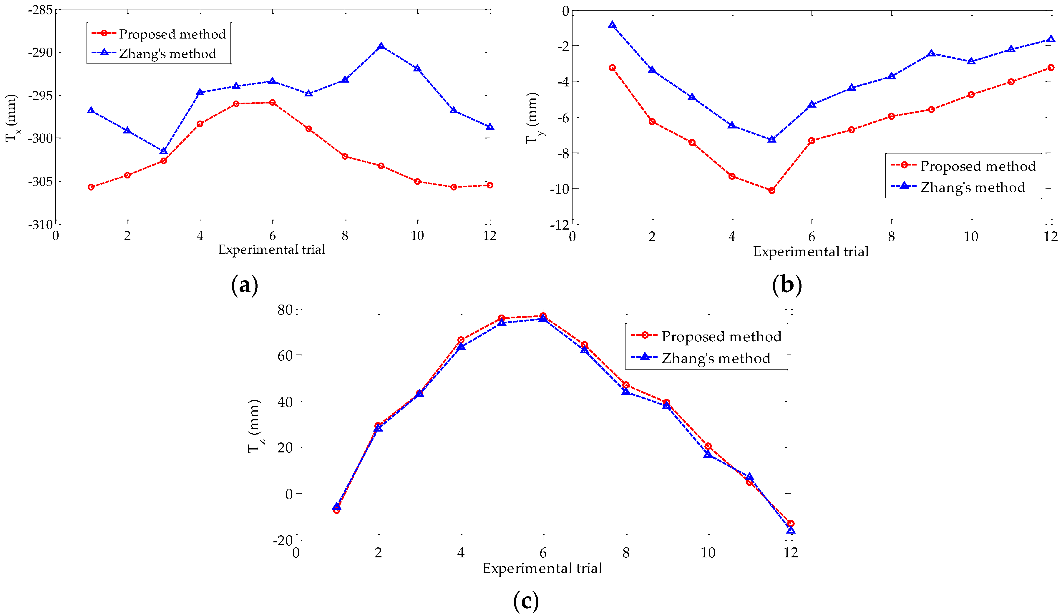 Sensors 18 03666 g011 550
