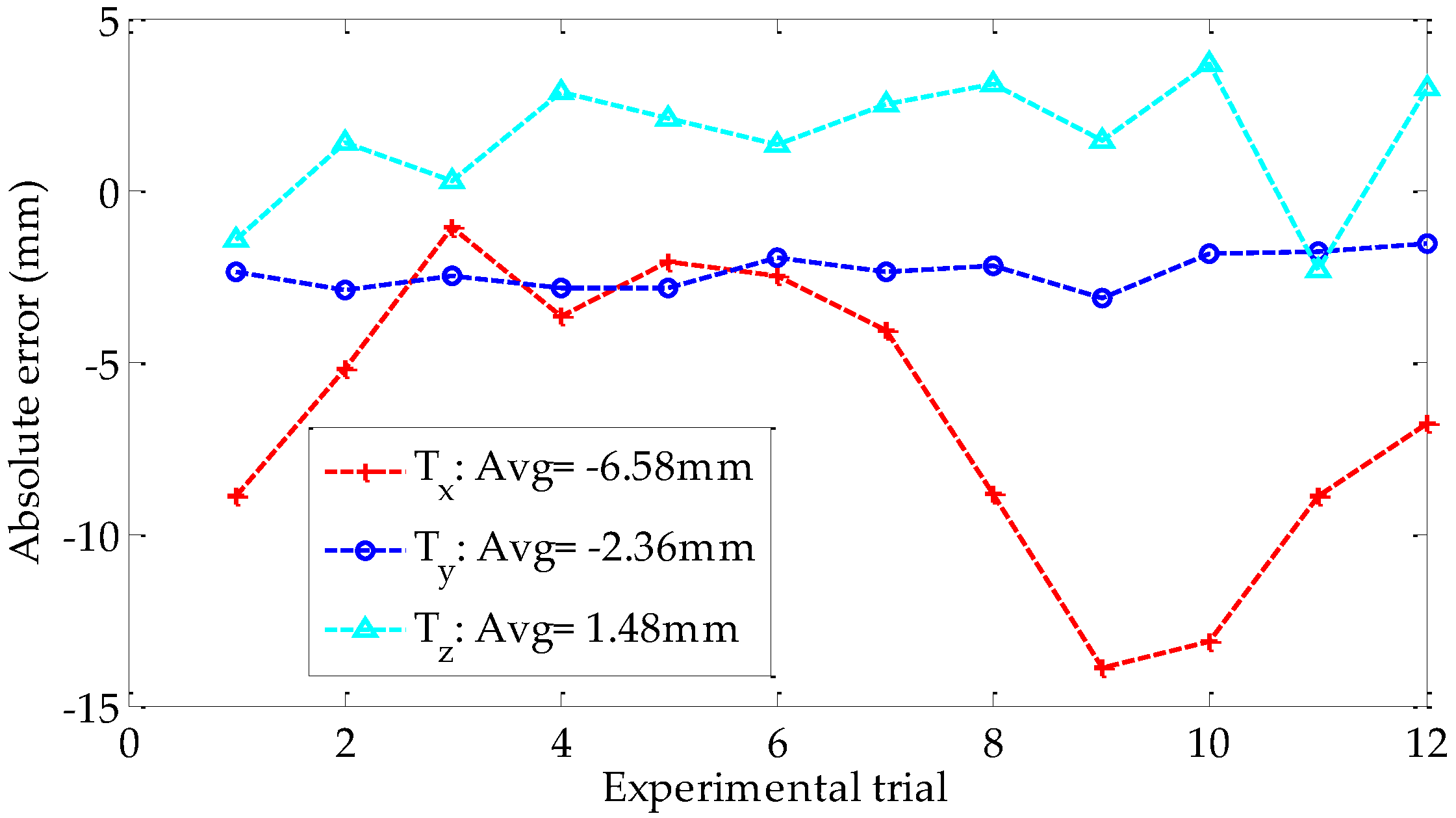 Sensors 18 03666 g012 550