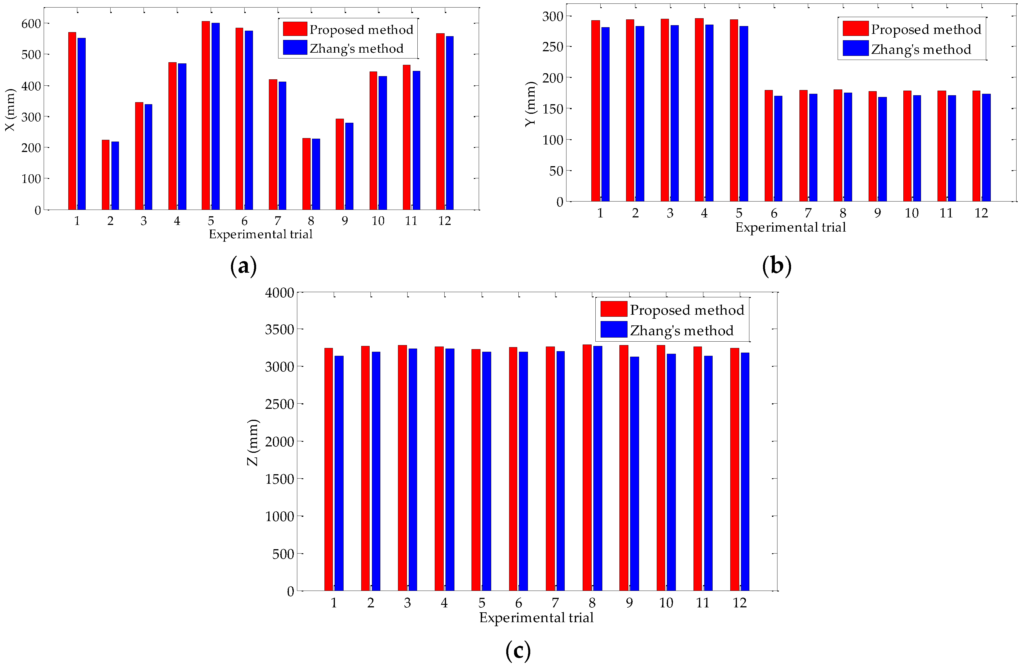 Sensors 18 03666 g013 550