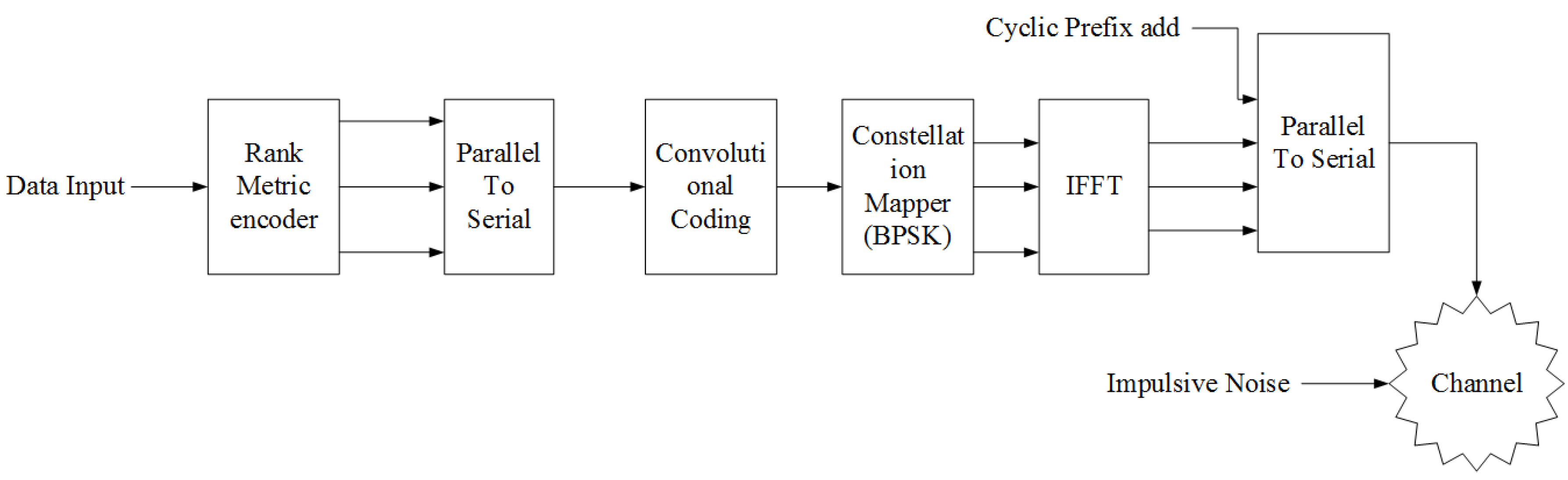 Sensors 18 03667 g001 550