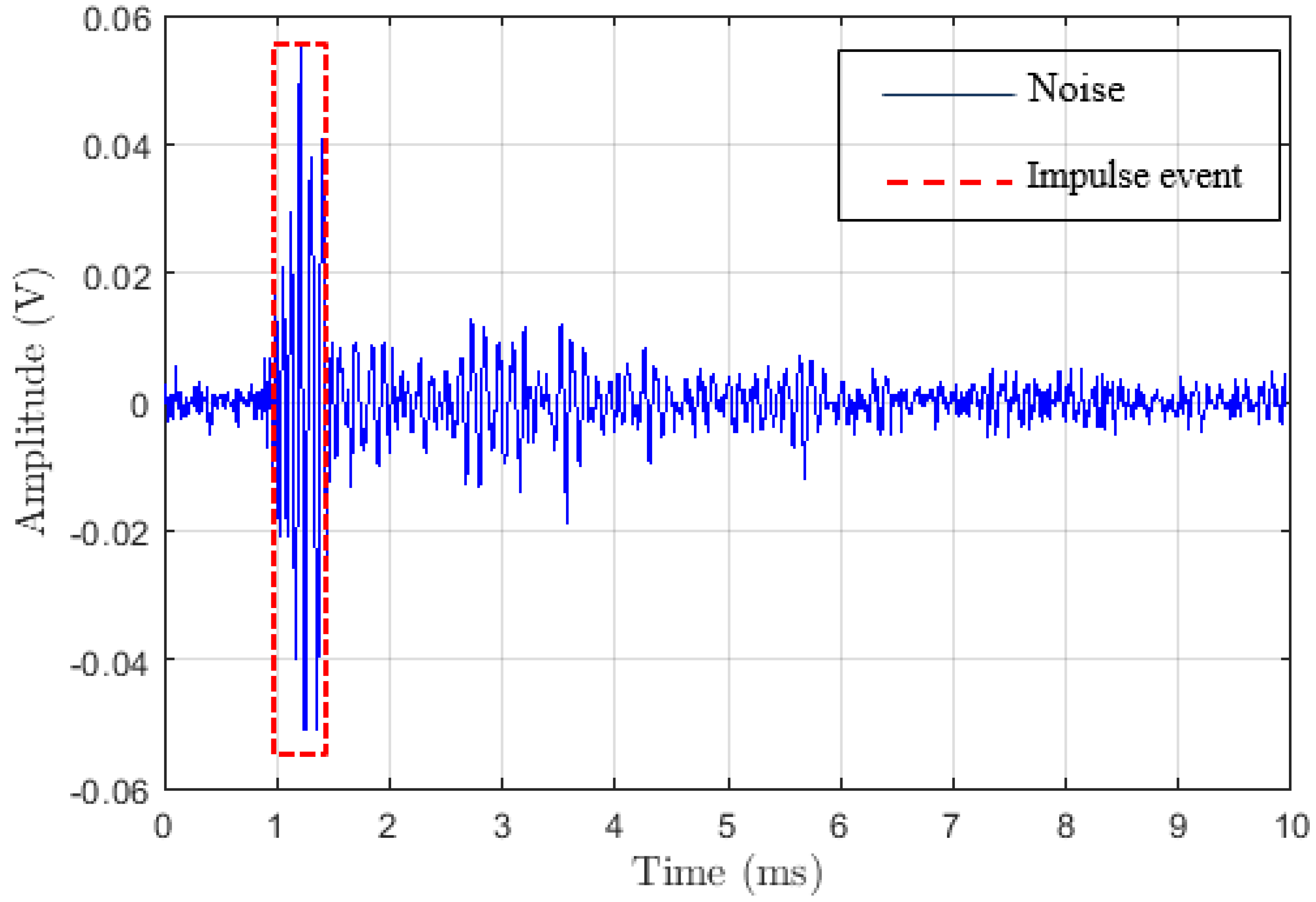 Sensors 18 03667 g004 550