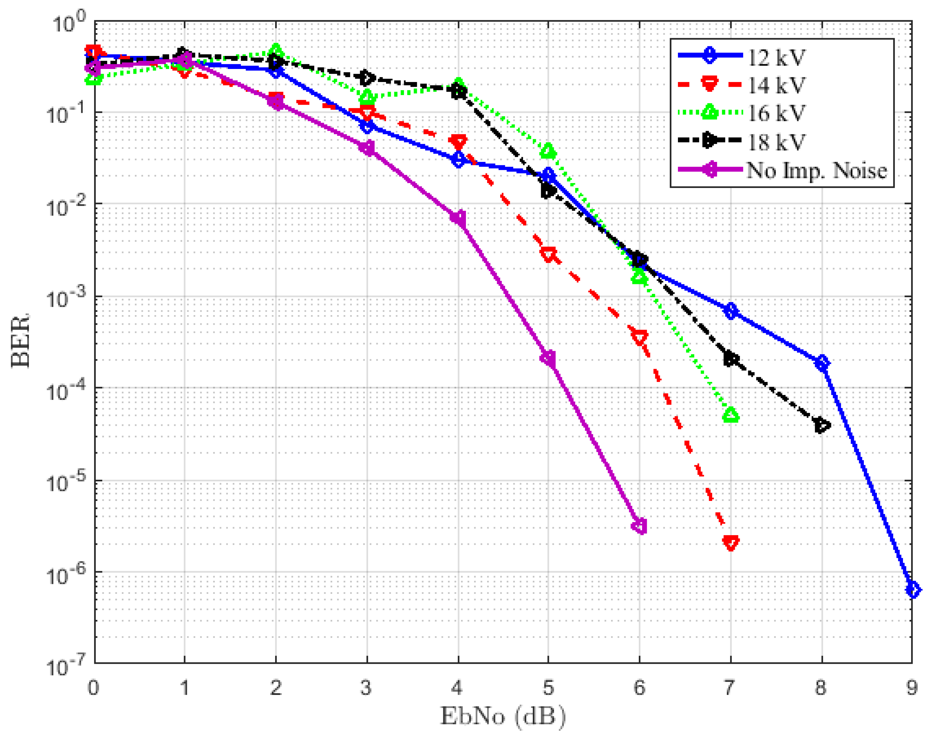 Sensors 18 03667 g009 550