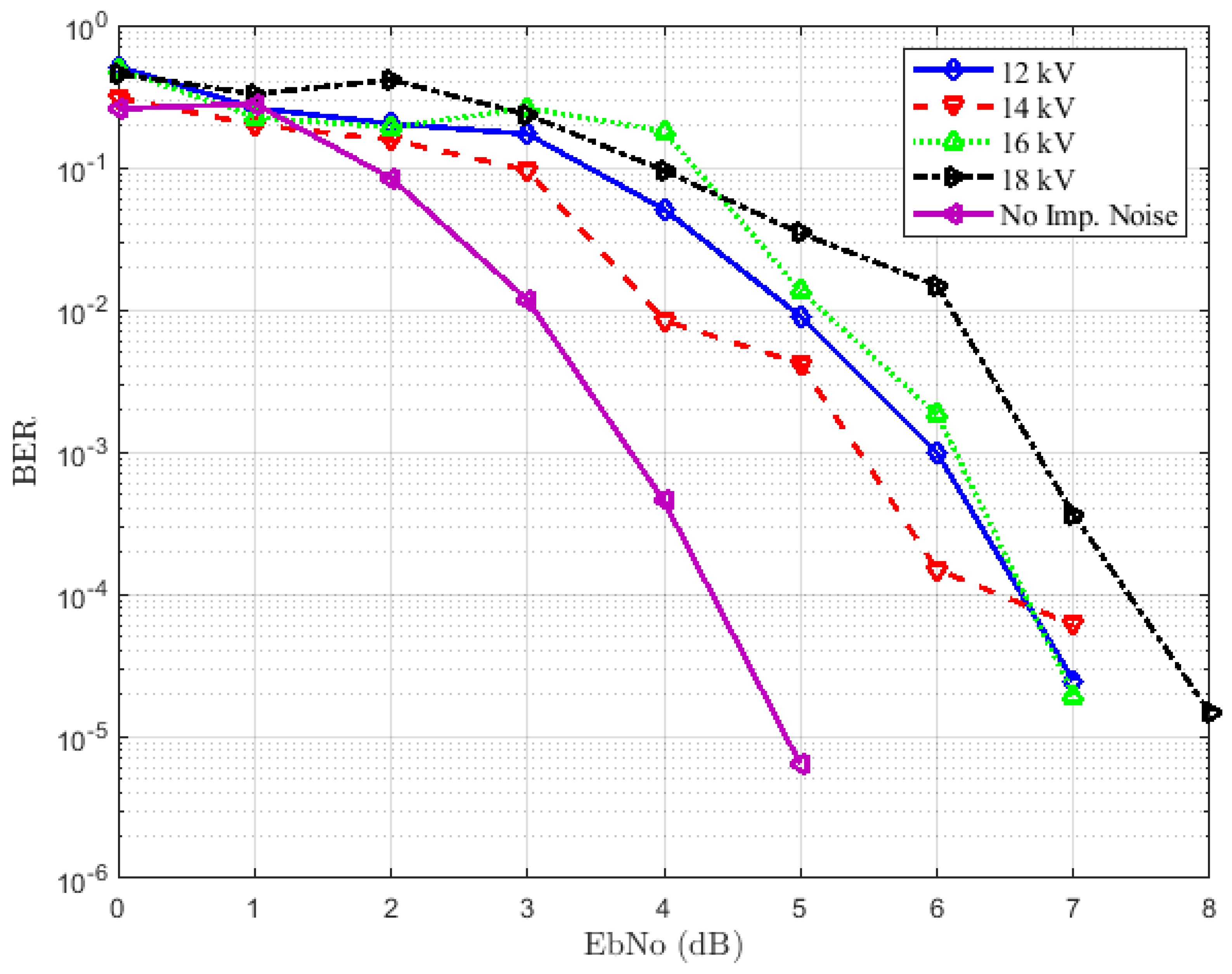 Sensors 18 03667 g011 550
