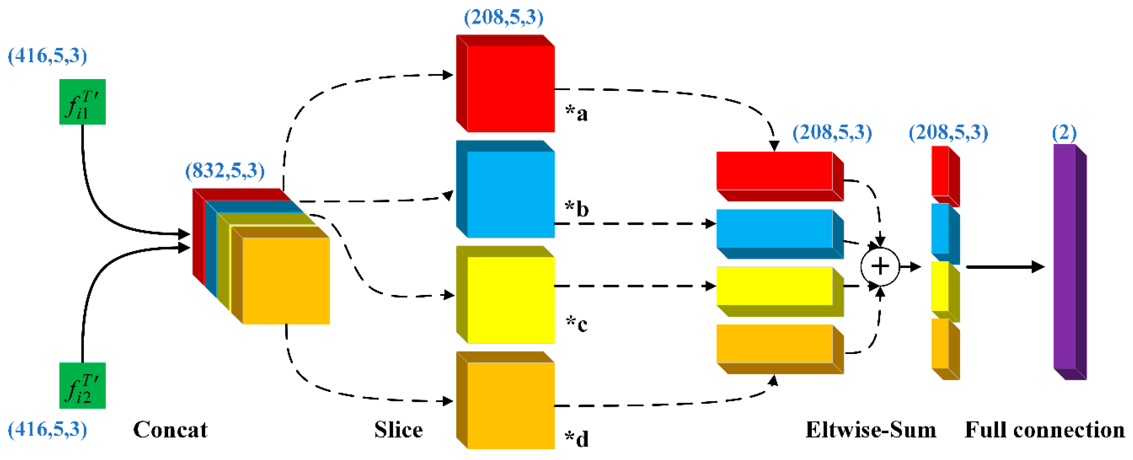 Sensors 18 03669 g005 550
