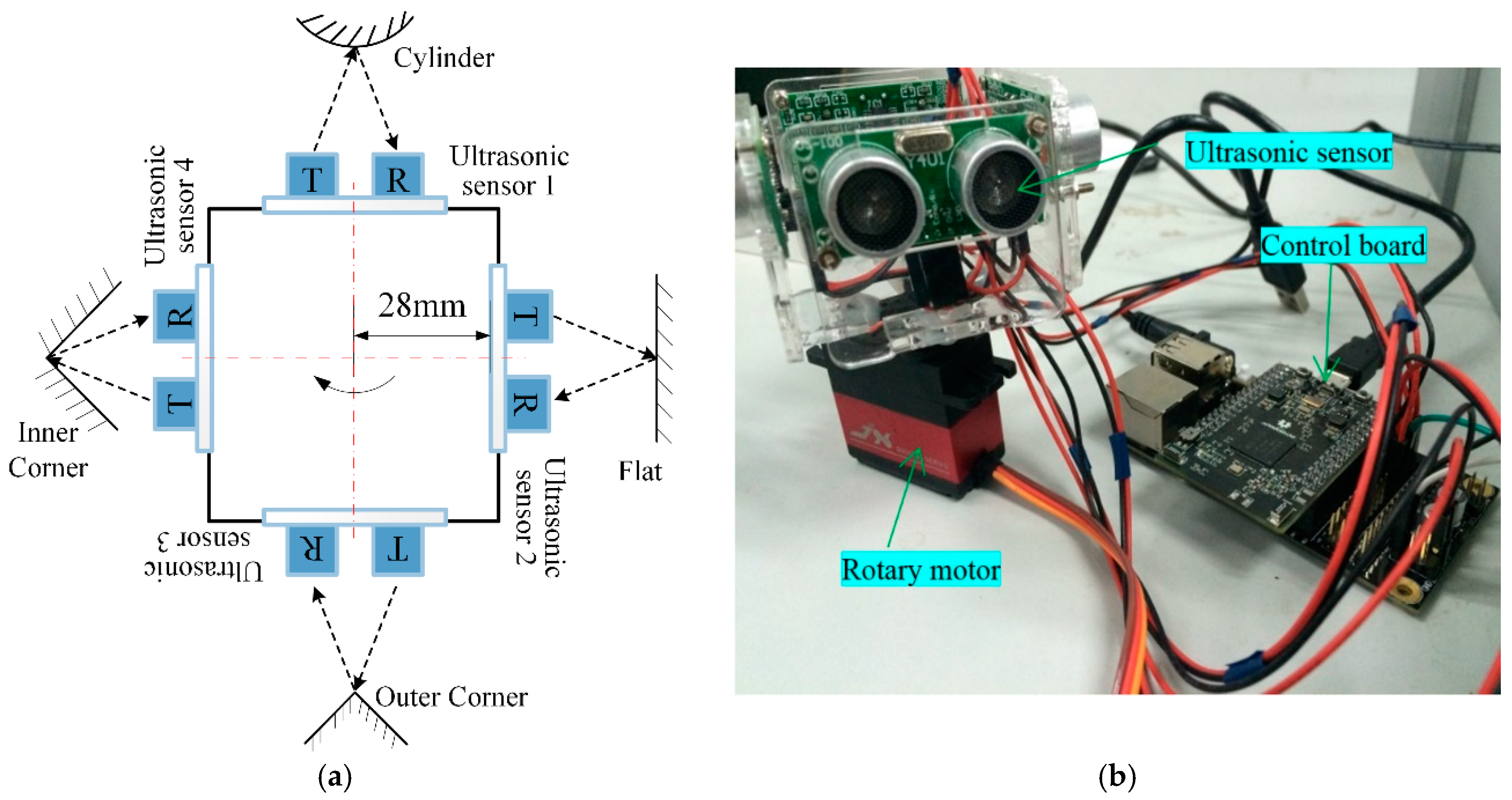 Sensors 18 03673 g001 Sensors 18 03673 g001