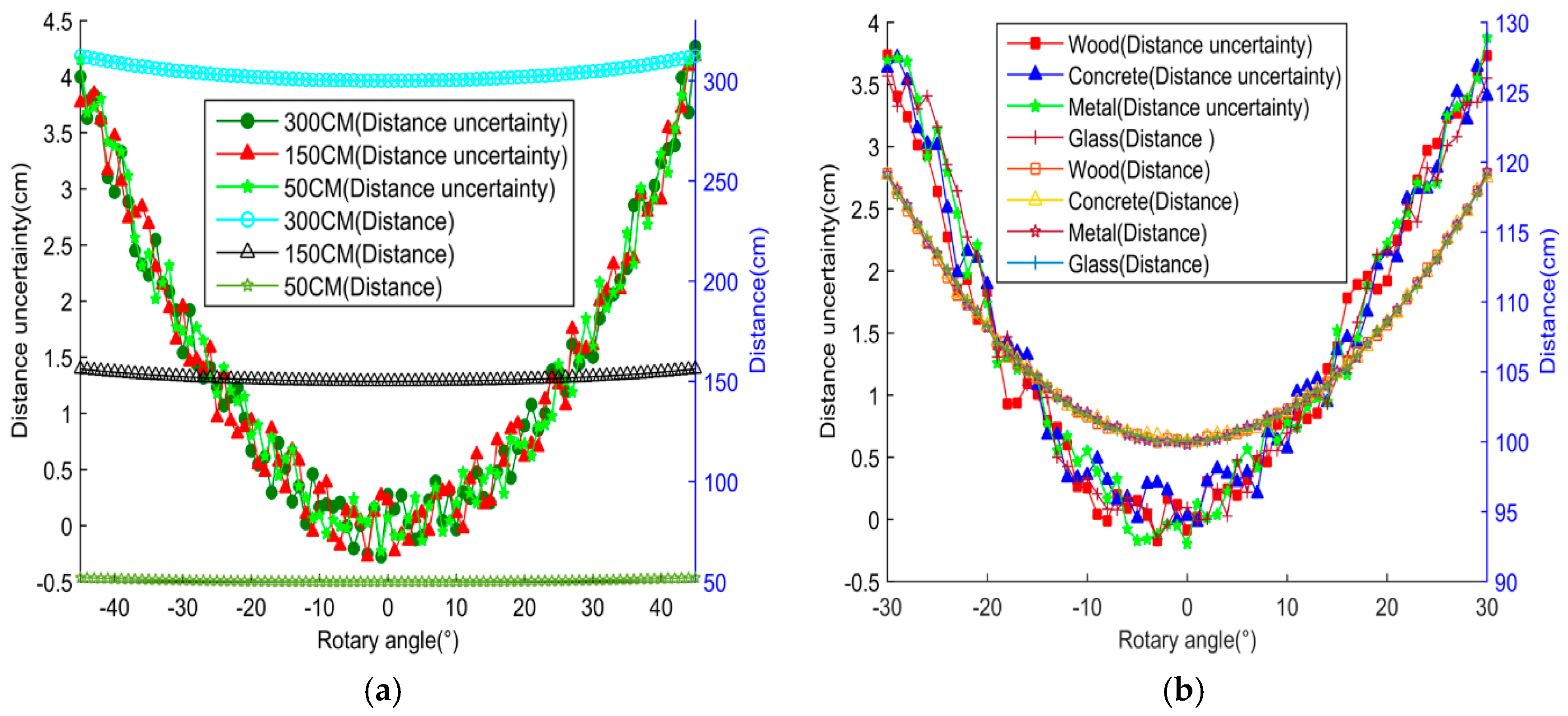 Sensors 18 03673 g002 Sensors 18 03673 g002
